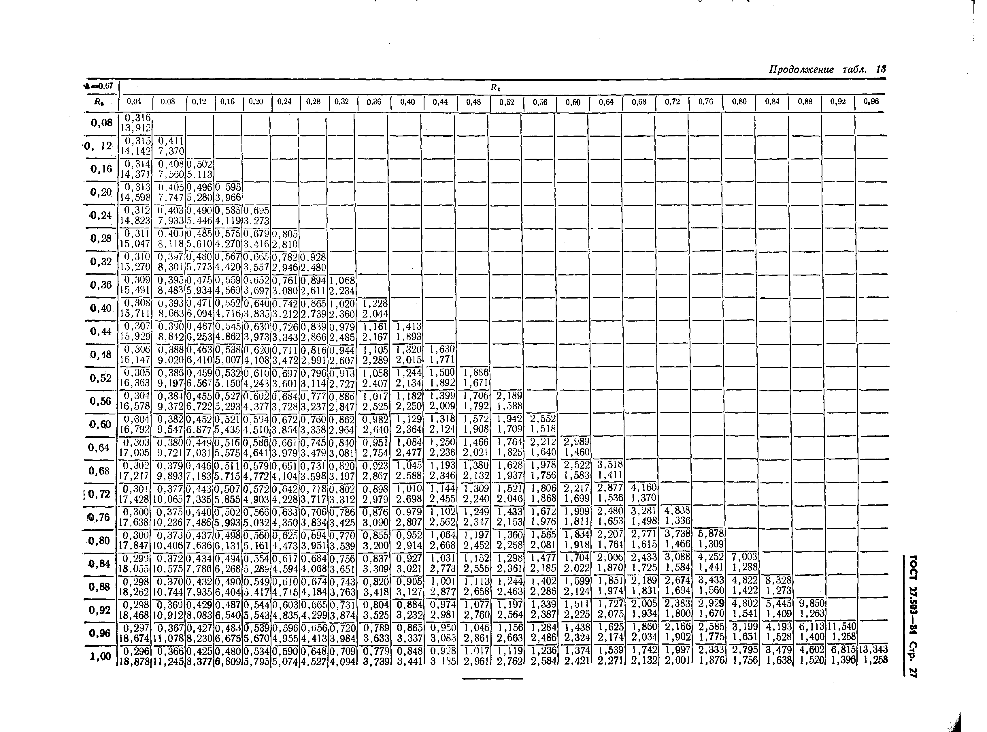 ГОСТ 27.503-81