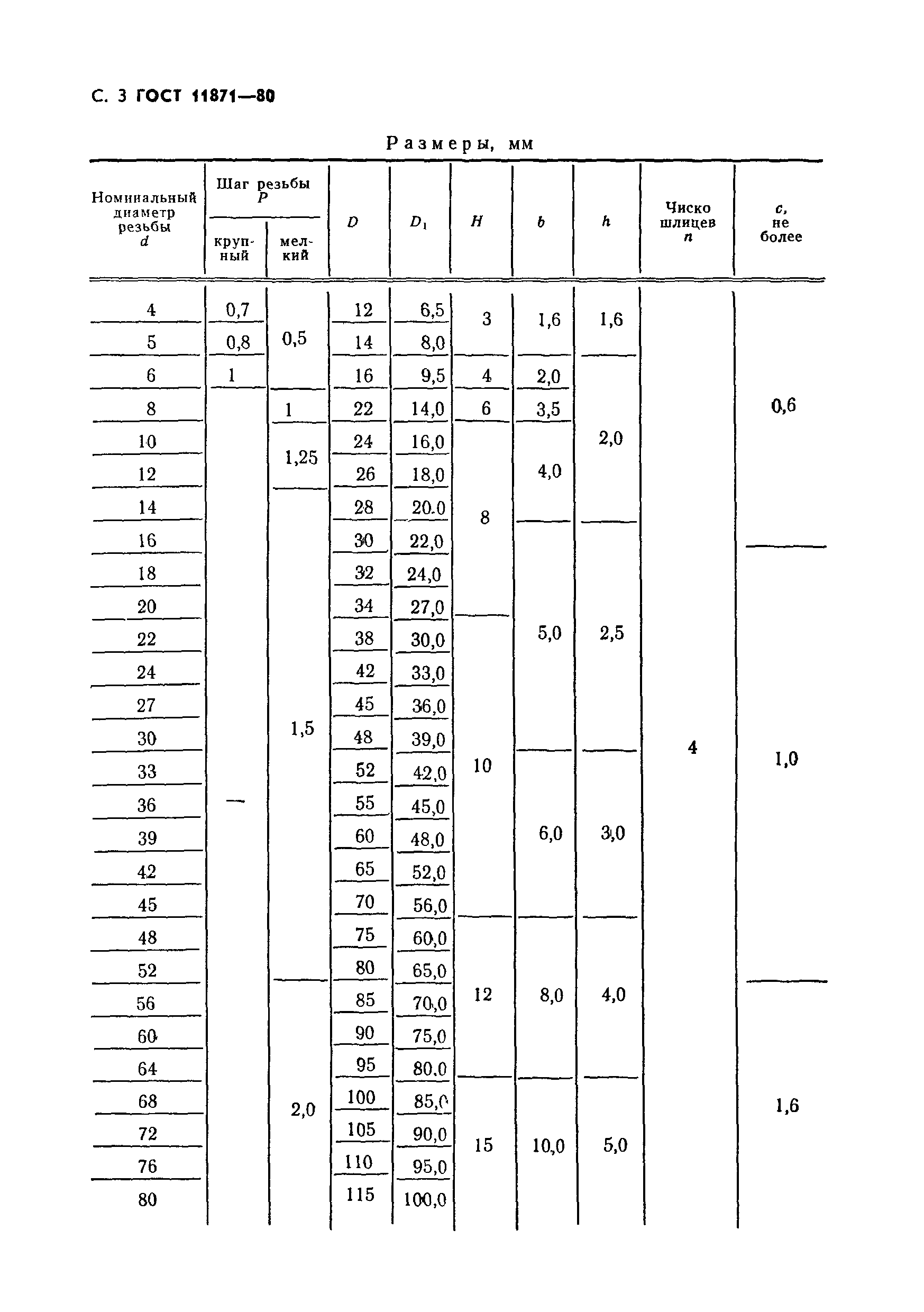 ГОСТ 11871-80