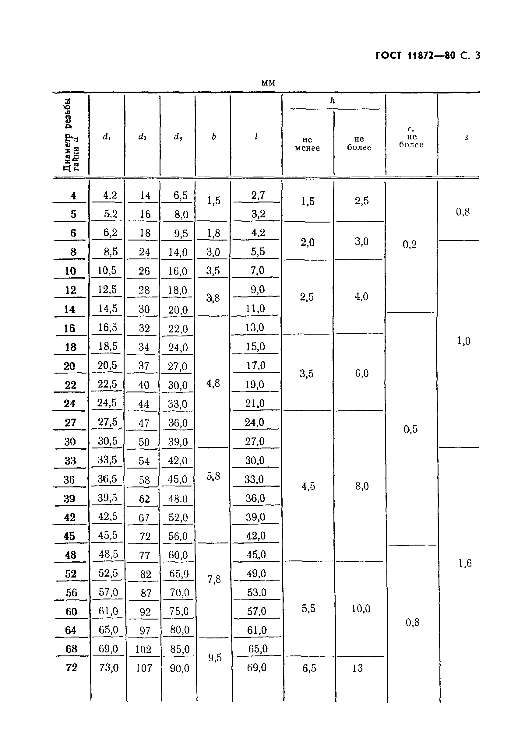 ГОСТ 11872-80