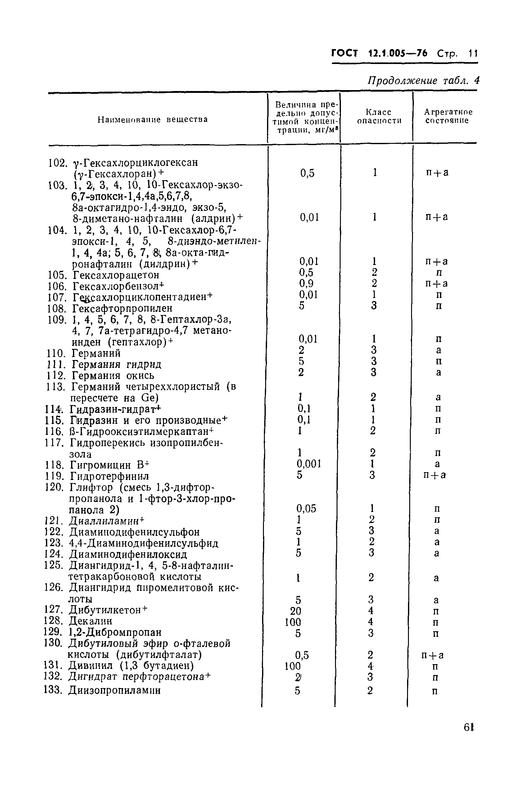 ГОСТ 12.1.005-76