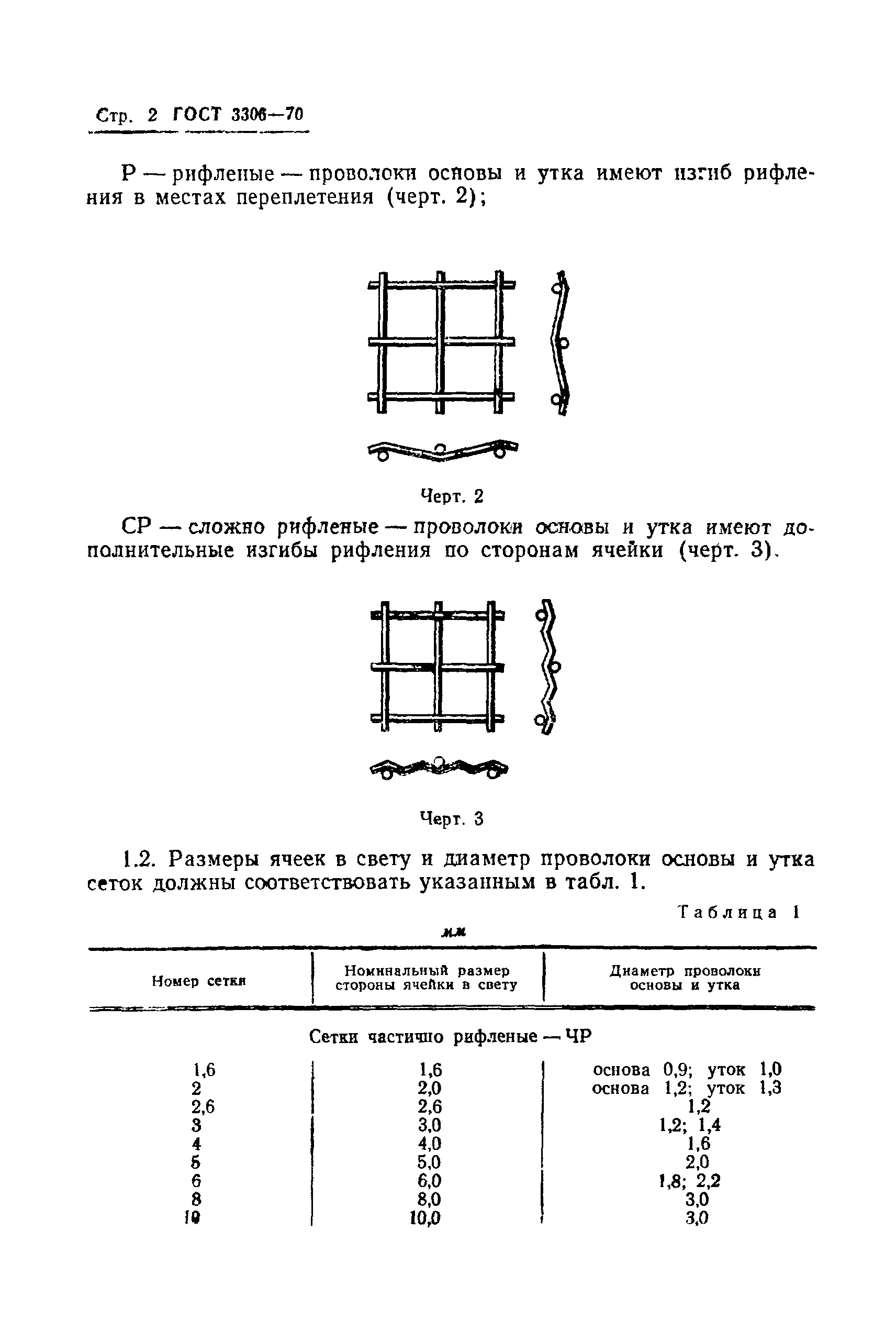 ГОСТ 3306-70