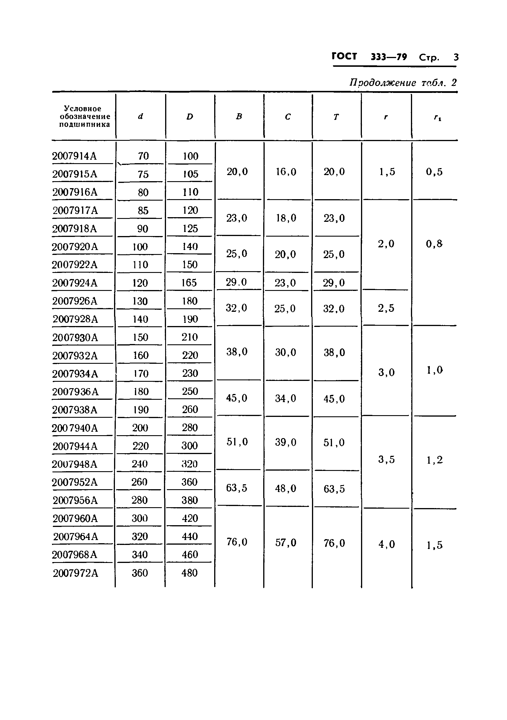 ГОСТ 333-79