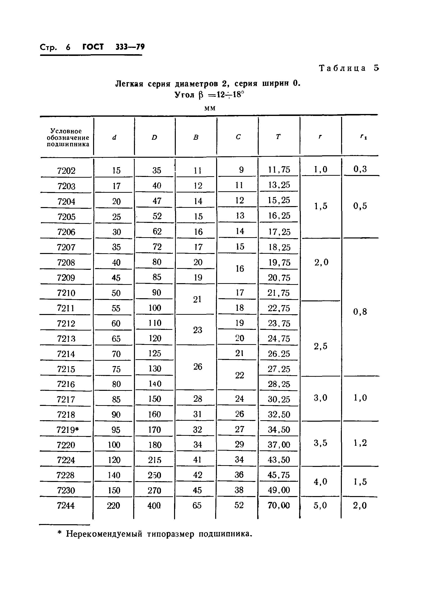 ГОСТ 333-79