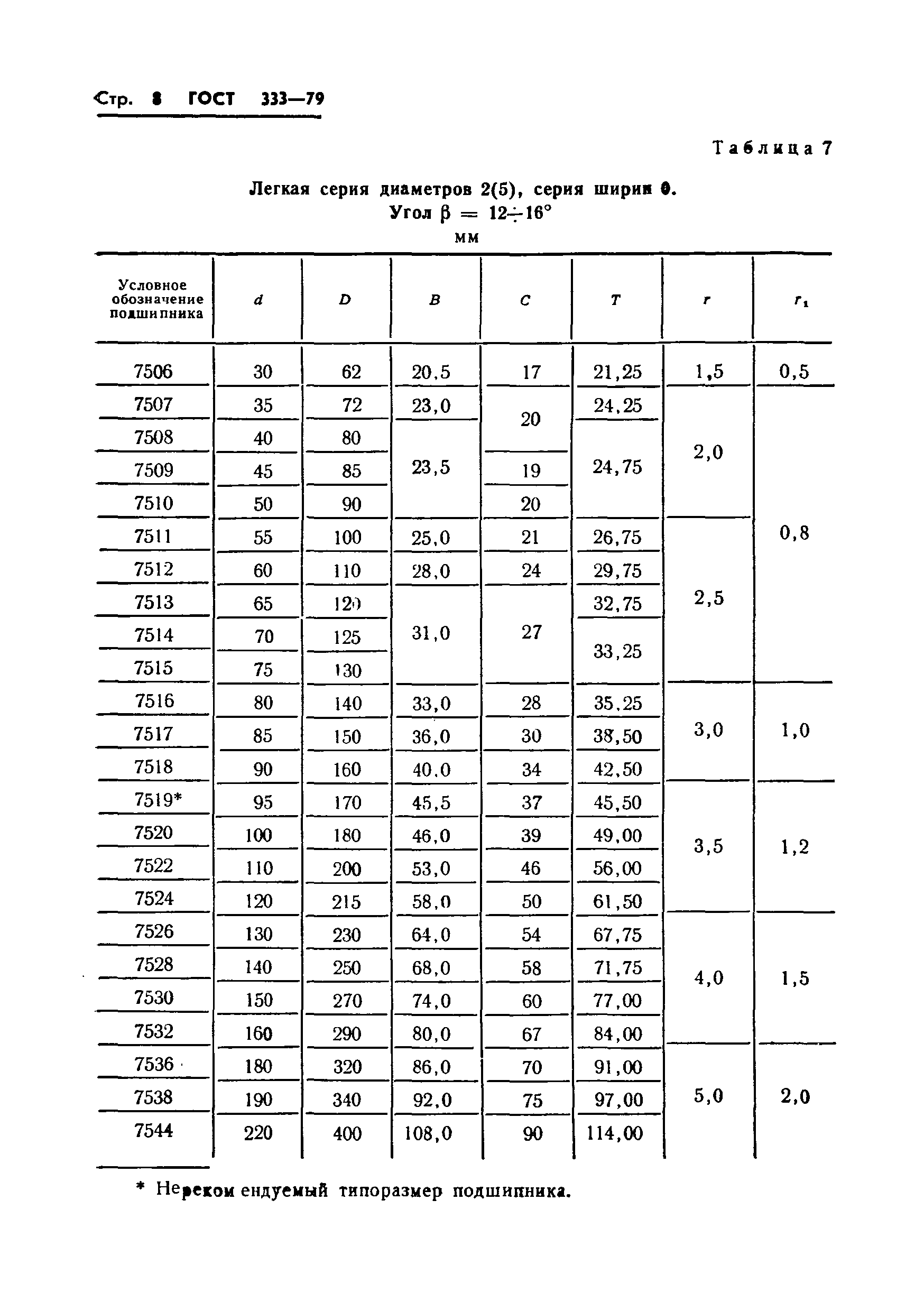 ГОСТ 333-79