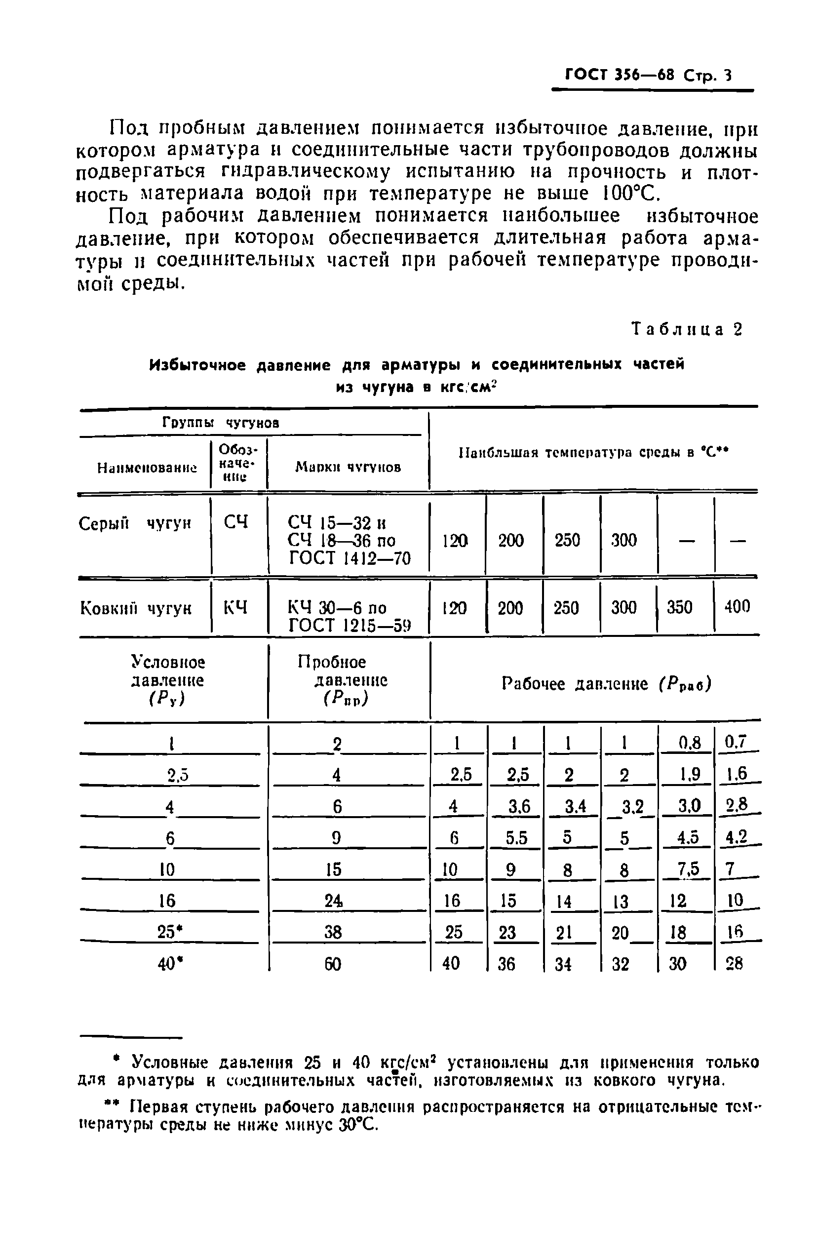 ГОСТ 356-68