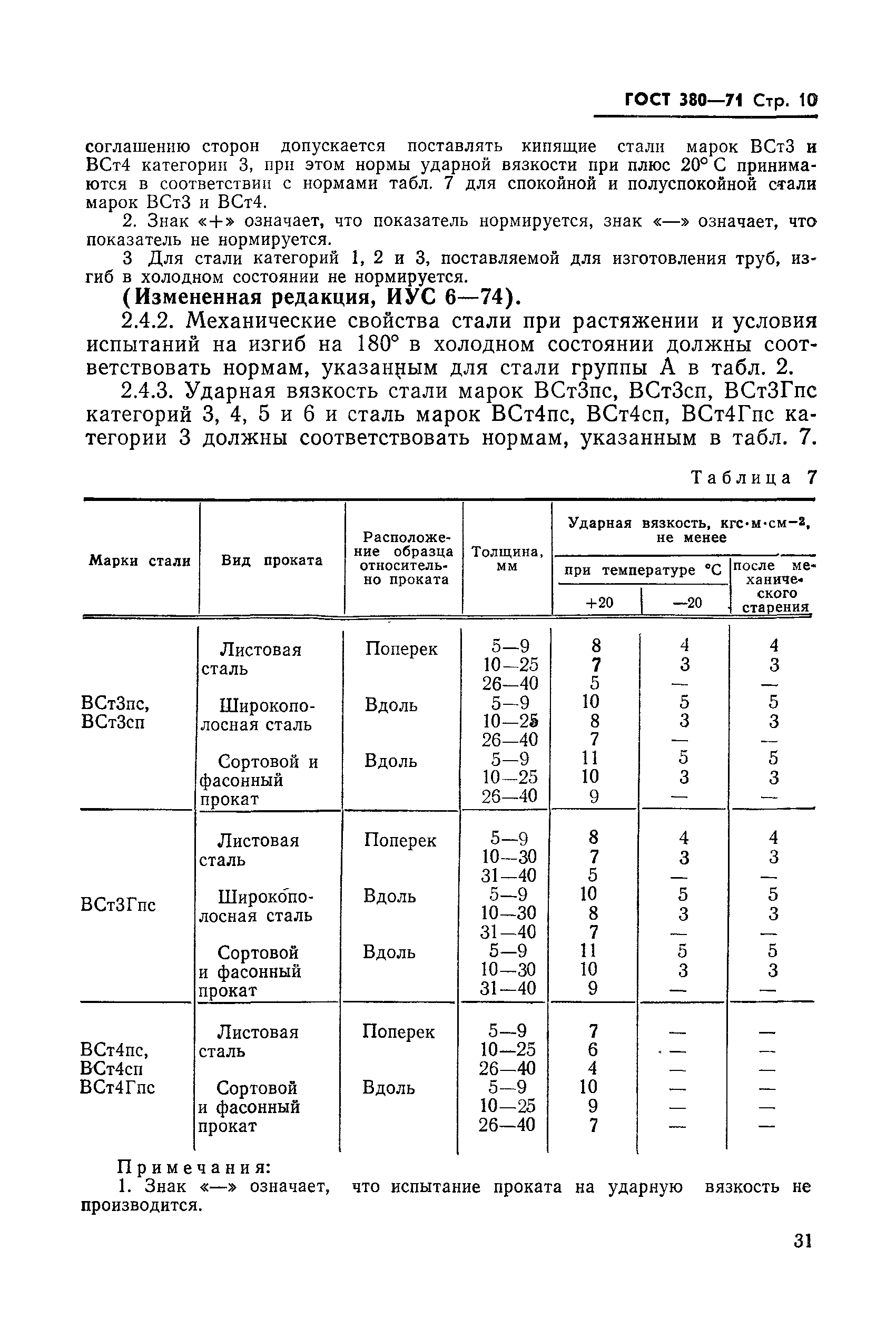 ГОСТ 380-71