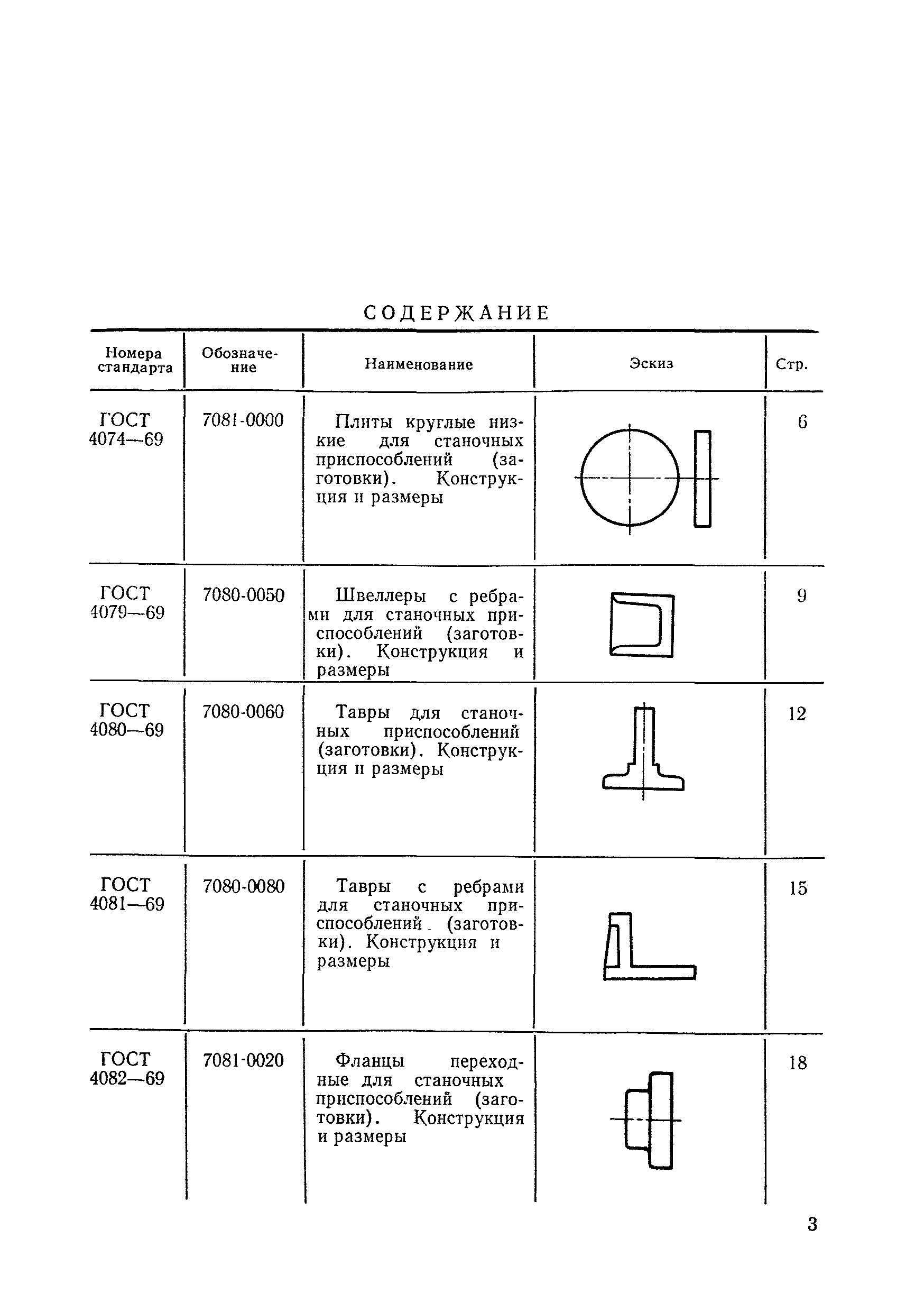 ГОСТ 4082-69