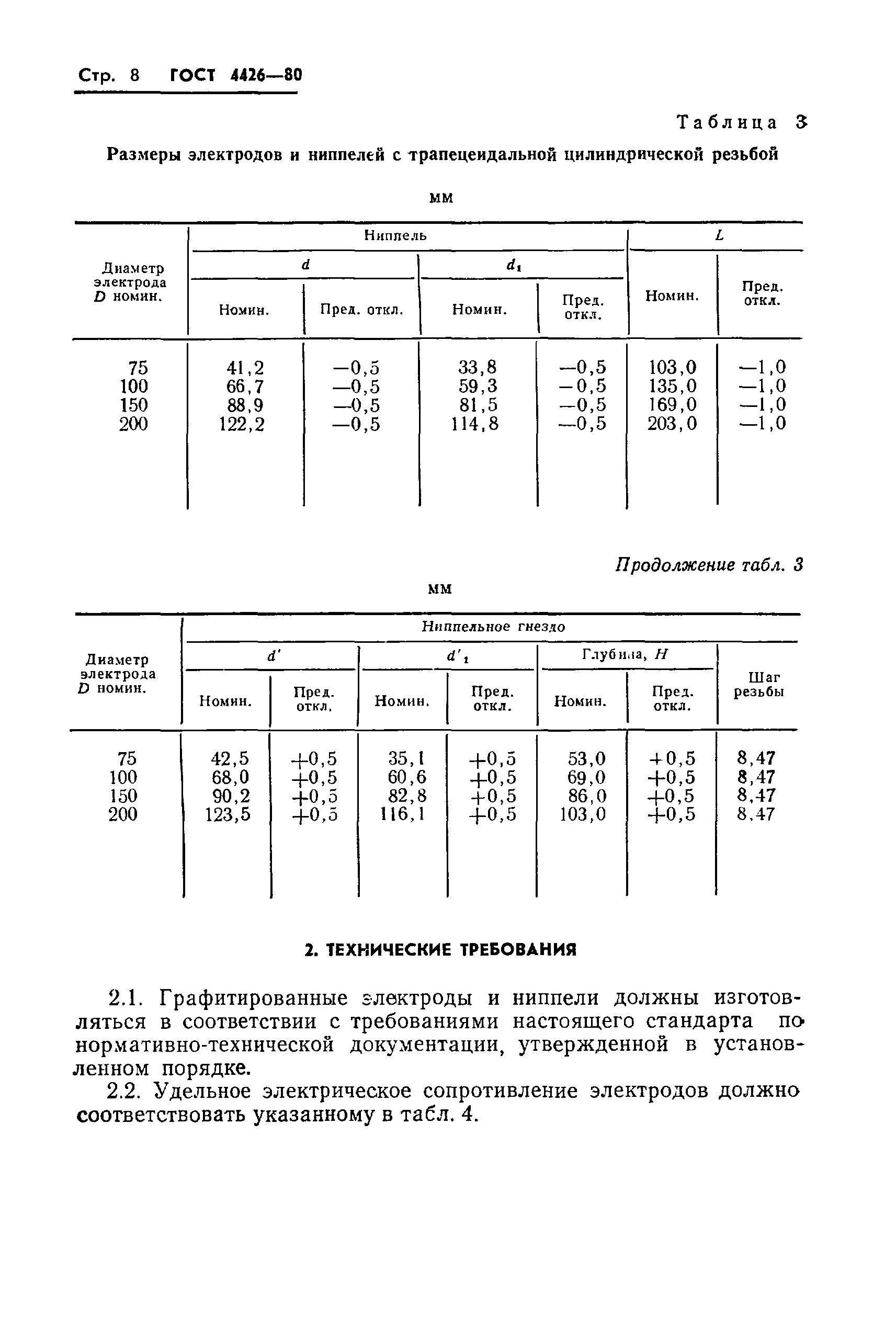 ГОСТ 4426-80