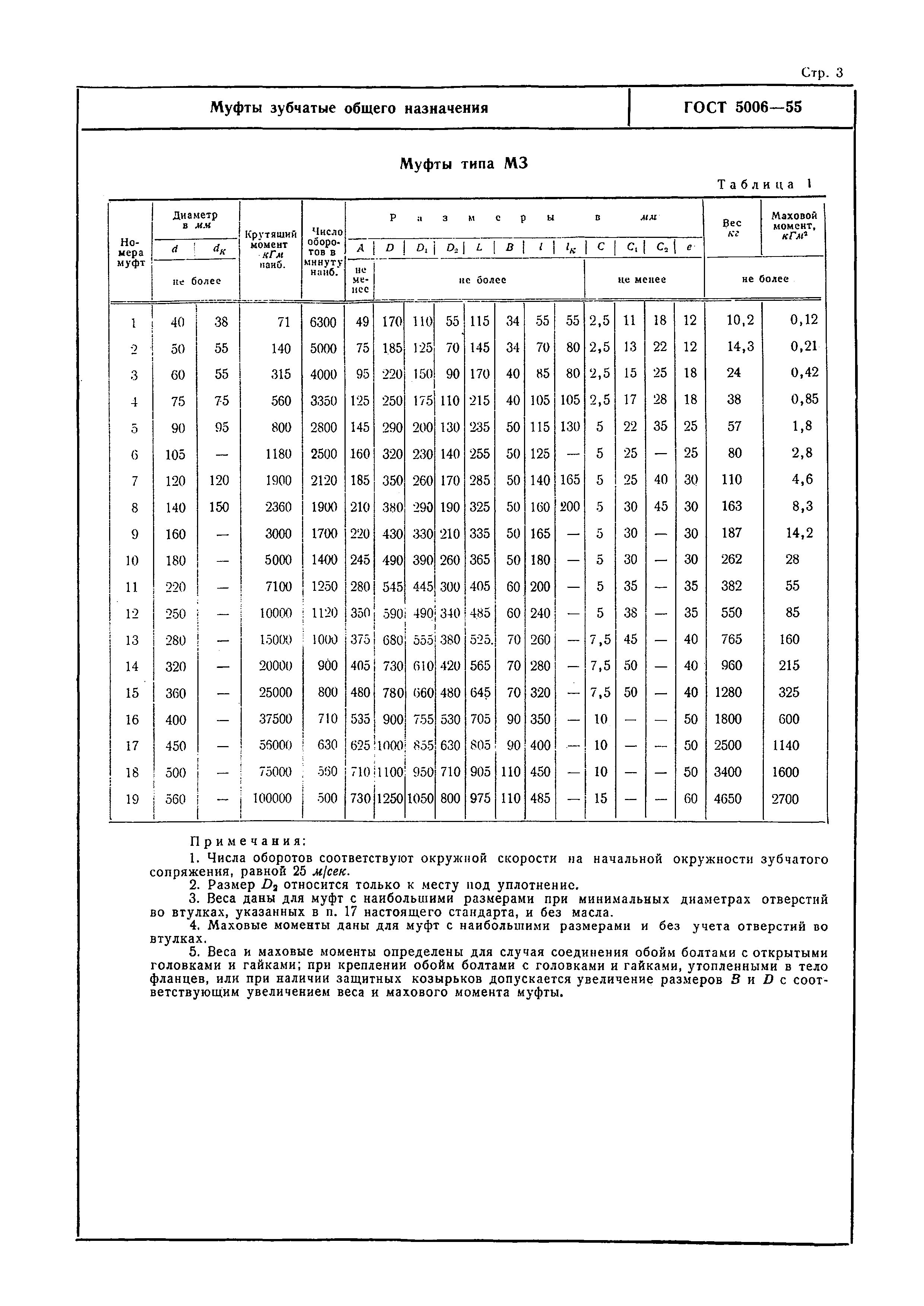 ГОСТ 5006-55