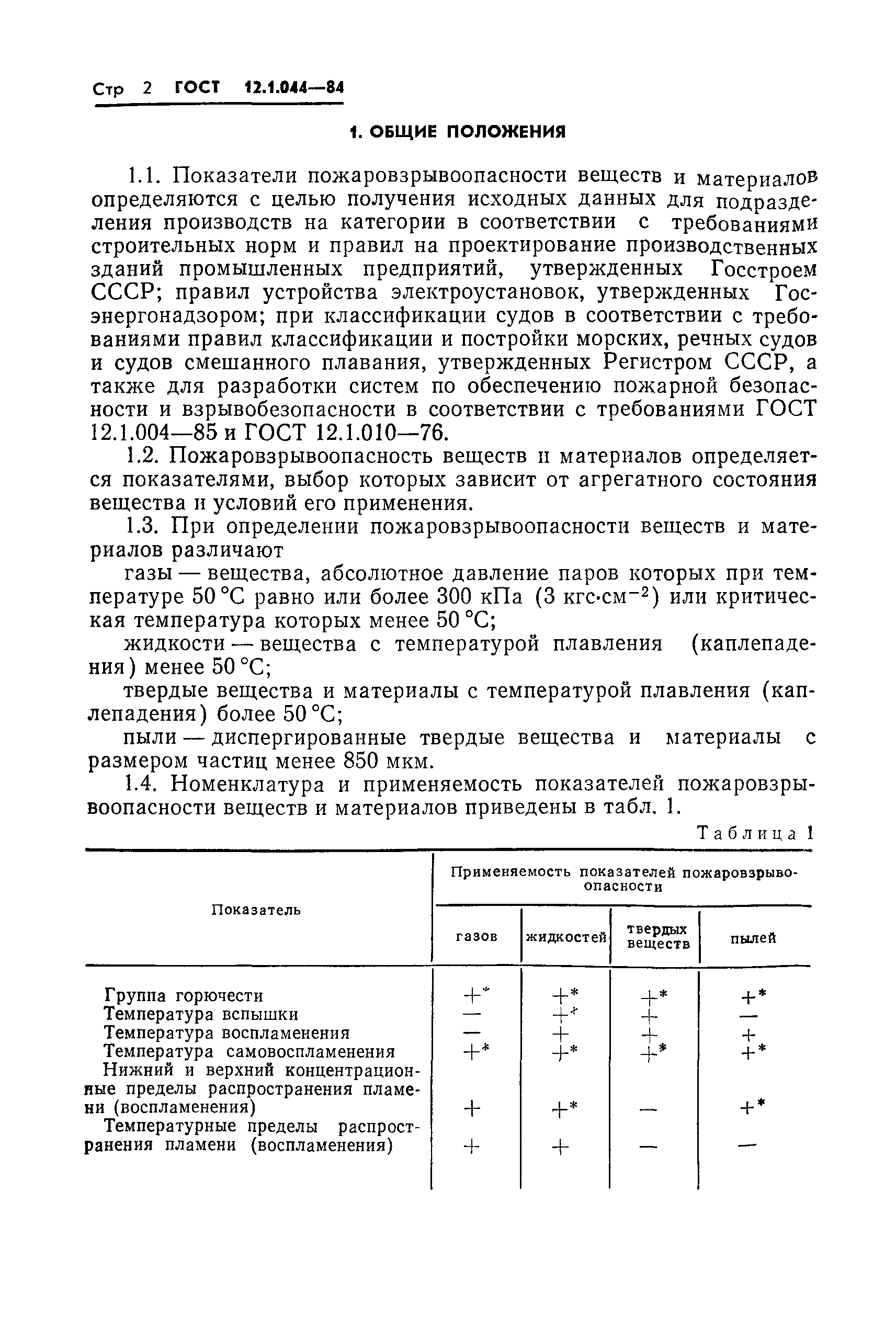 ГОСТ 12.1.044-84