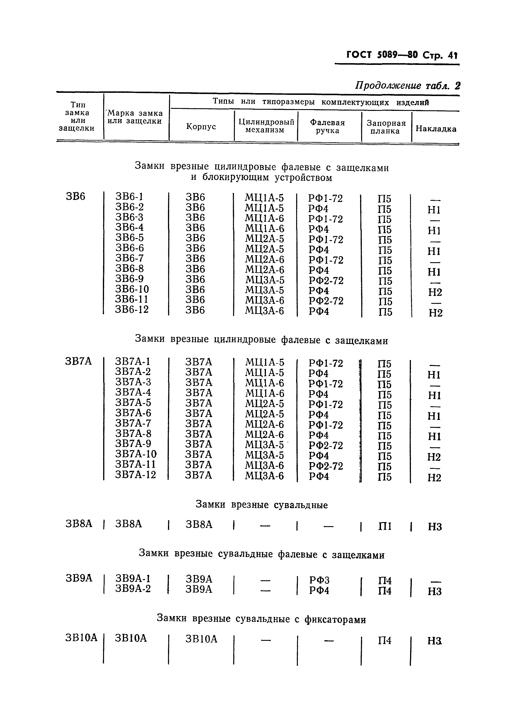 ГОСТ 5089-80