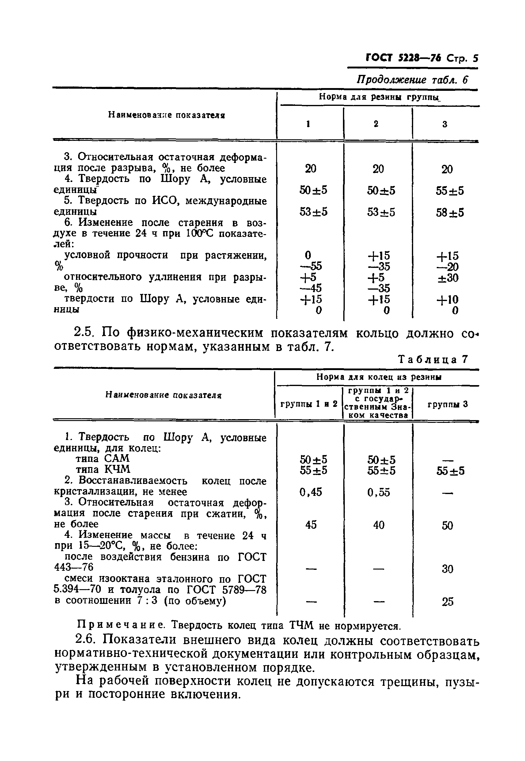 ГОСТ 5228-76