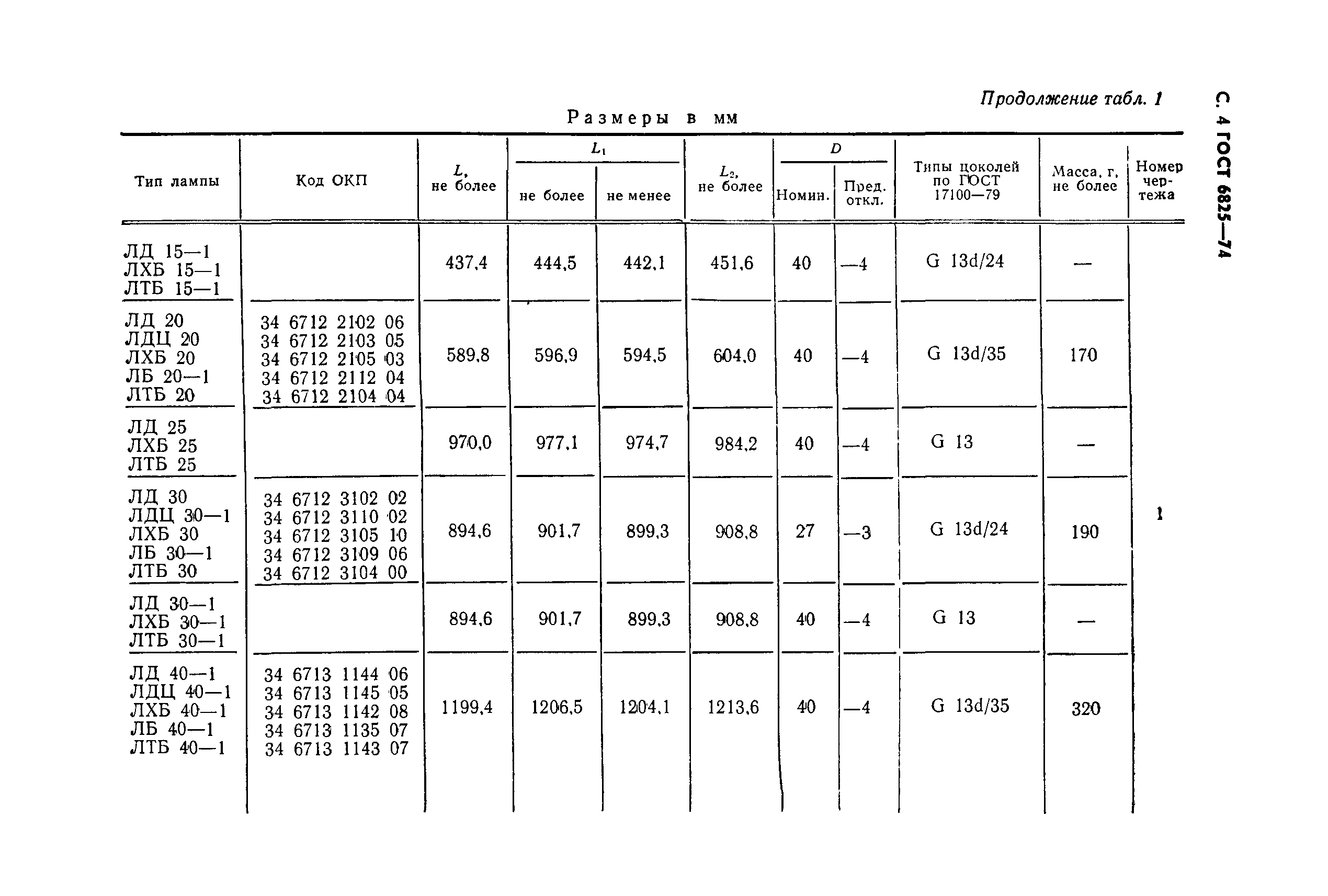 ГОСТ 6825-74