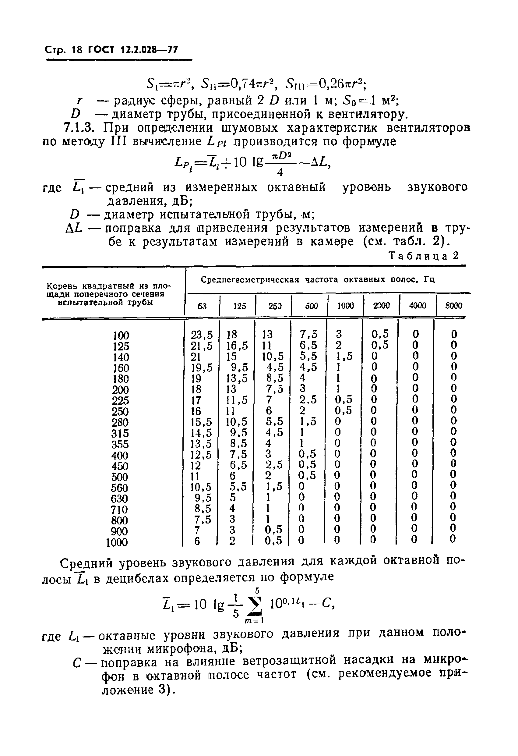 ГОСТ 12.2.028-77