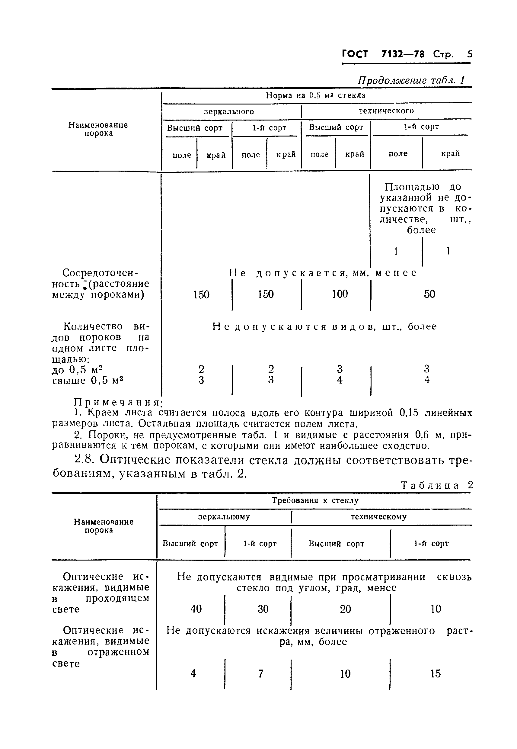 ГОСТ 7132-78