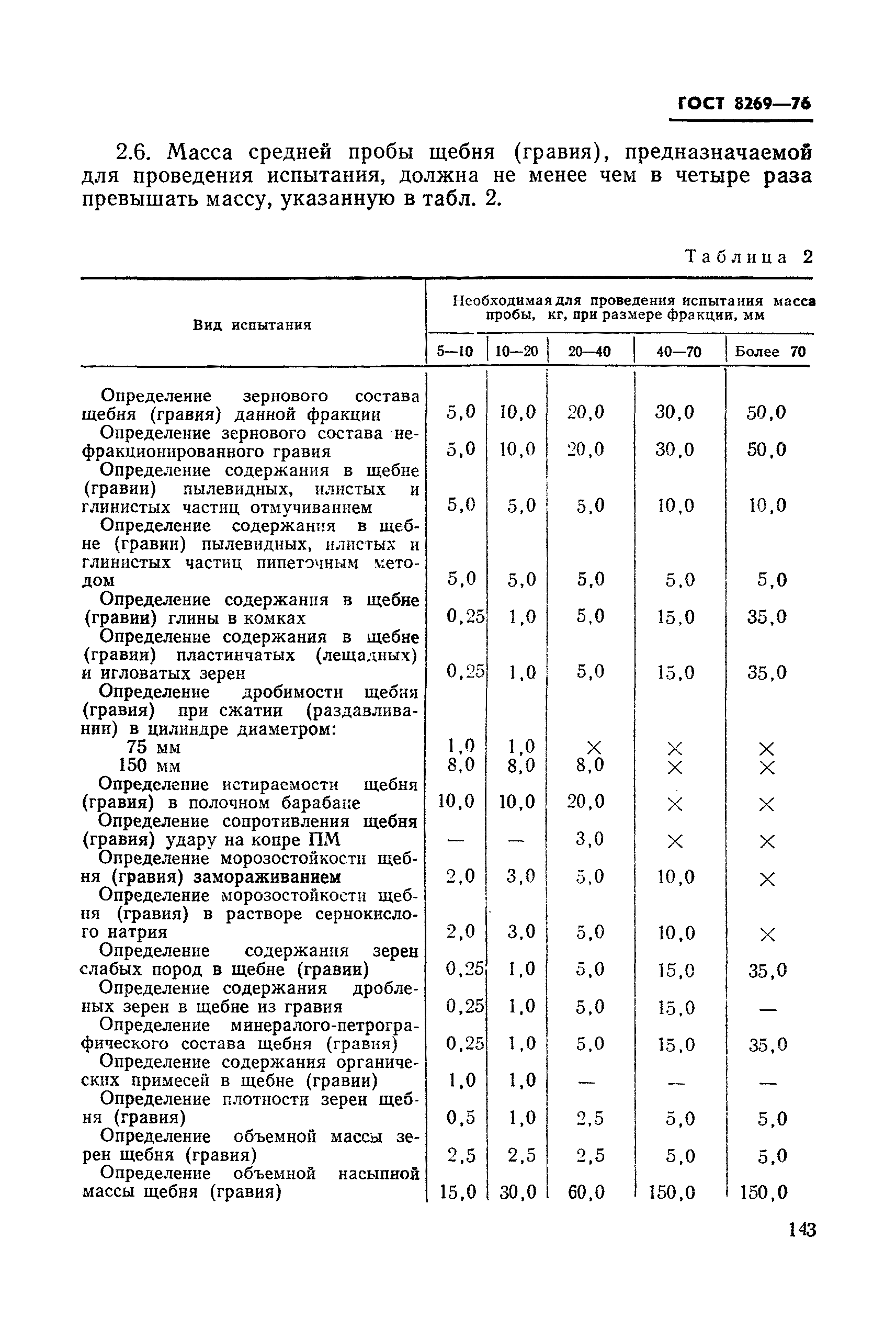 ГОСТ 8269-76