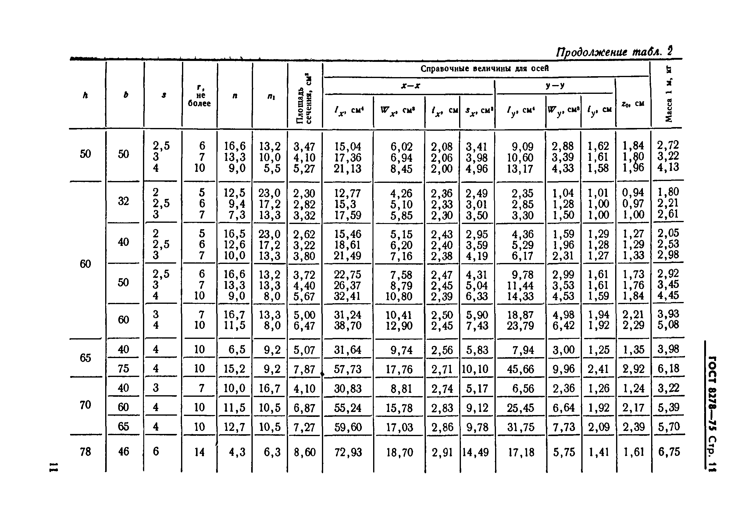 ГОСТ 8278-75