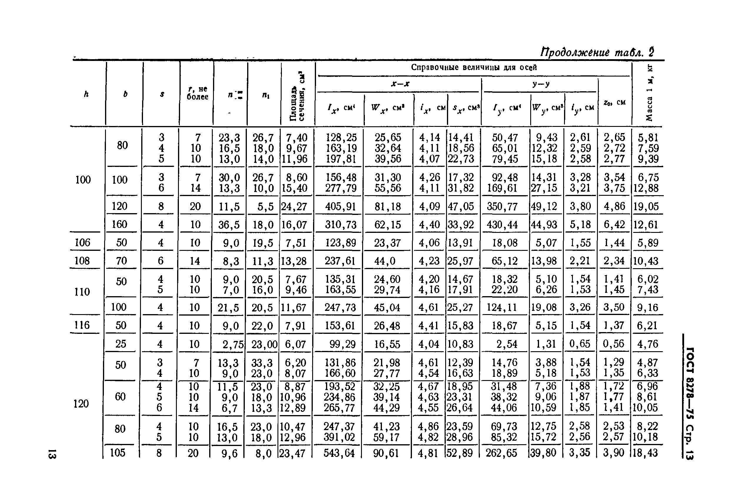 ГОСТ 8278-75