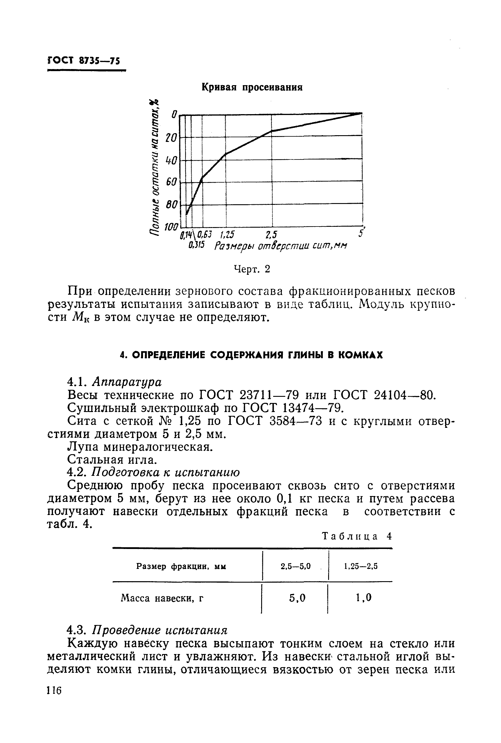 ГОСТ 8735-75