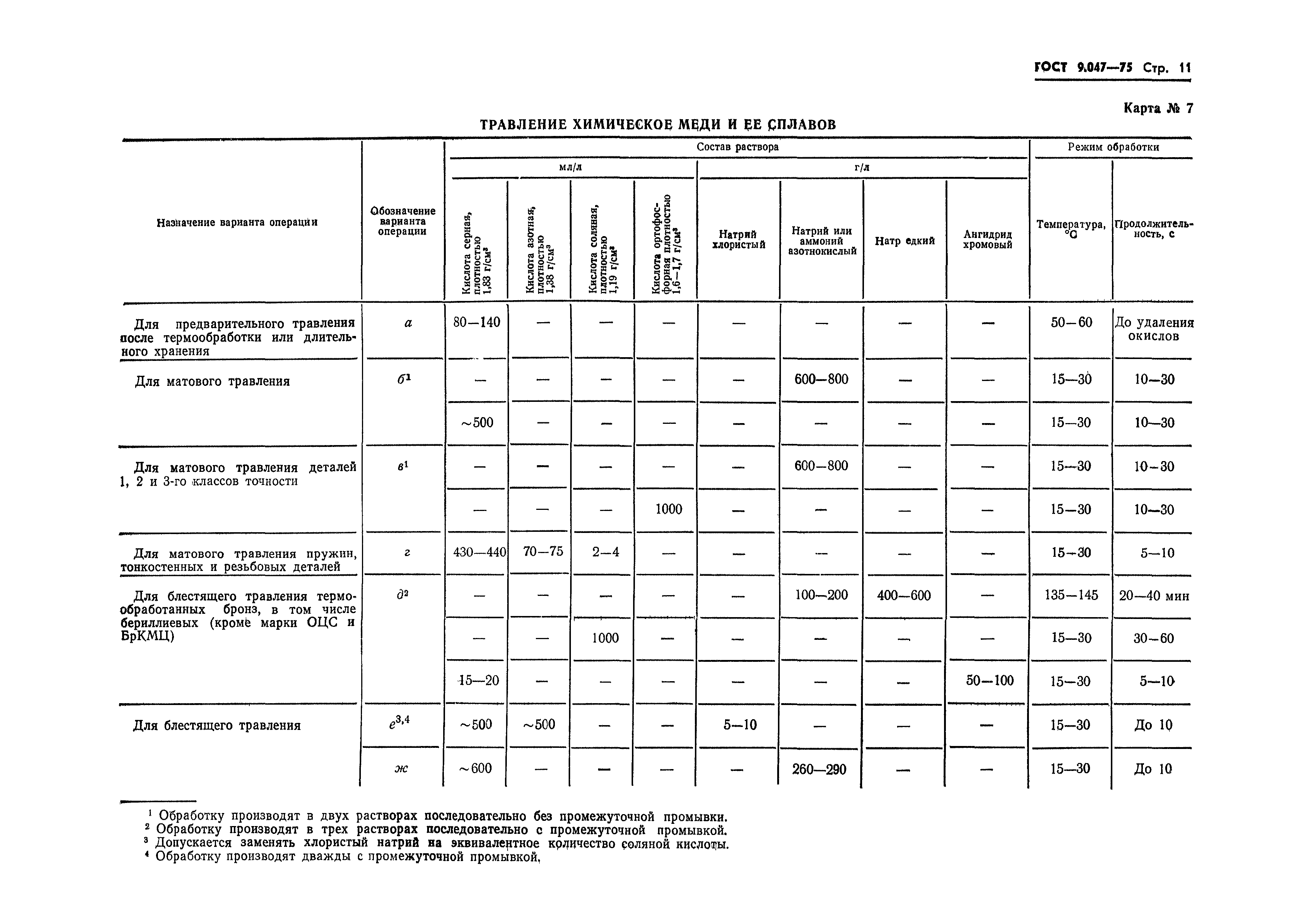 ГОСТ 9.047-75