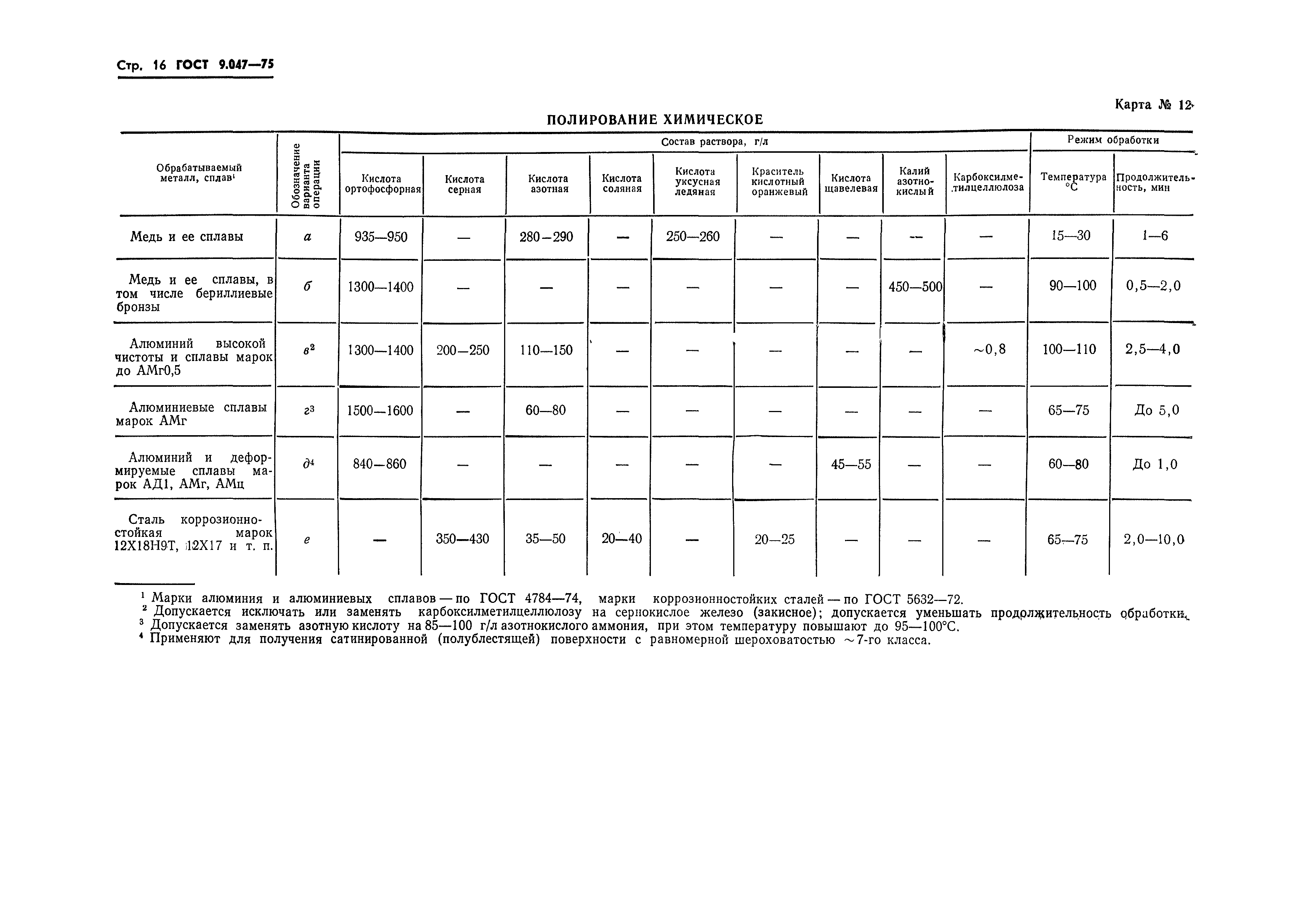 ГОСТ 9.047-75