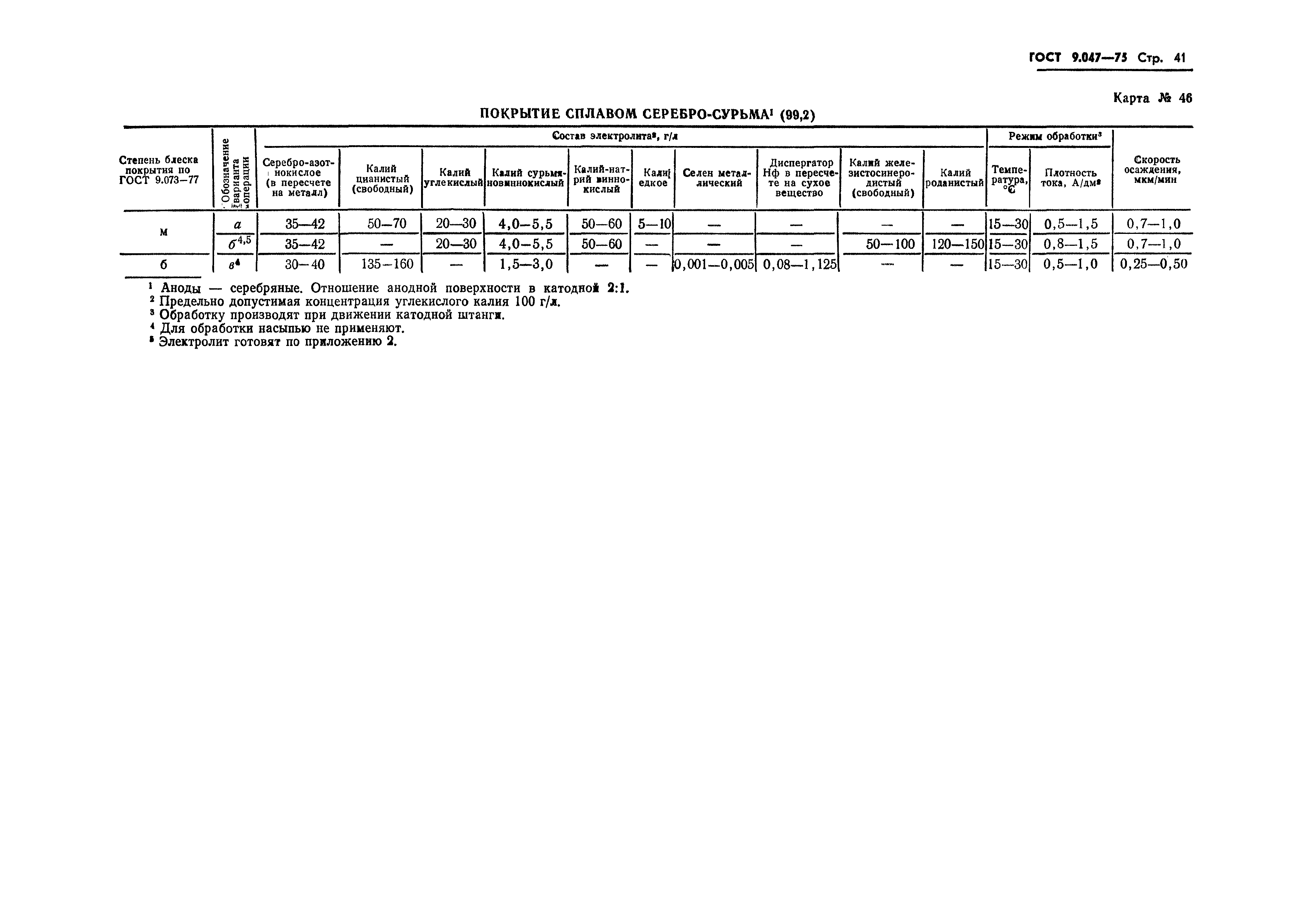 ГОСТ 9.047-75