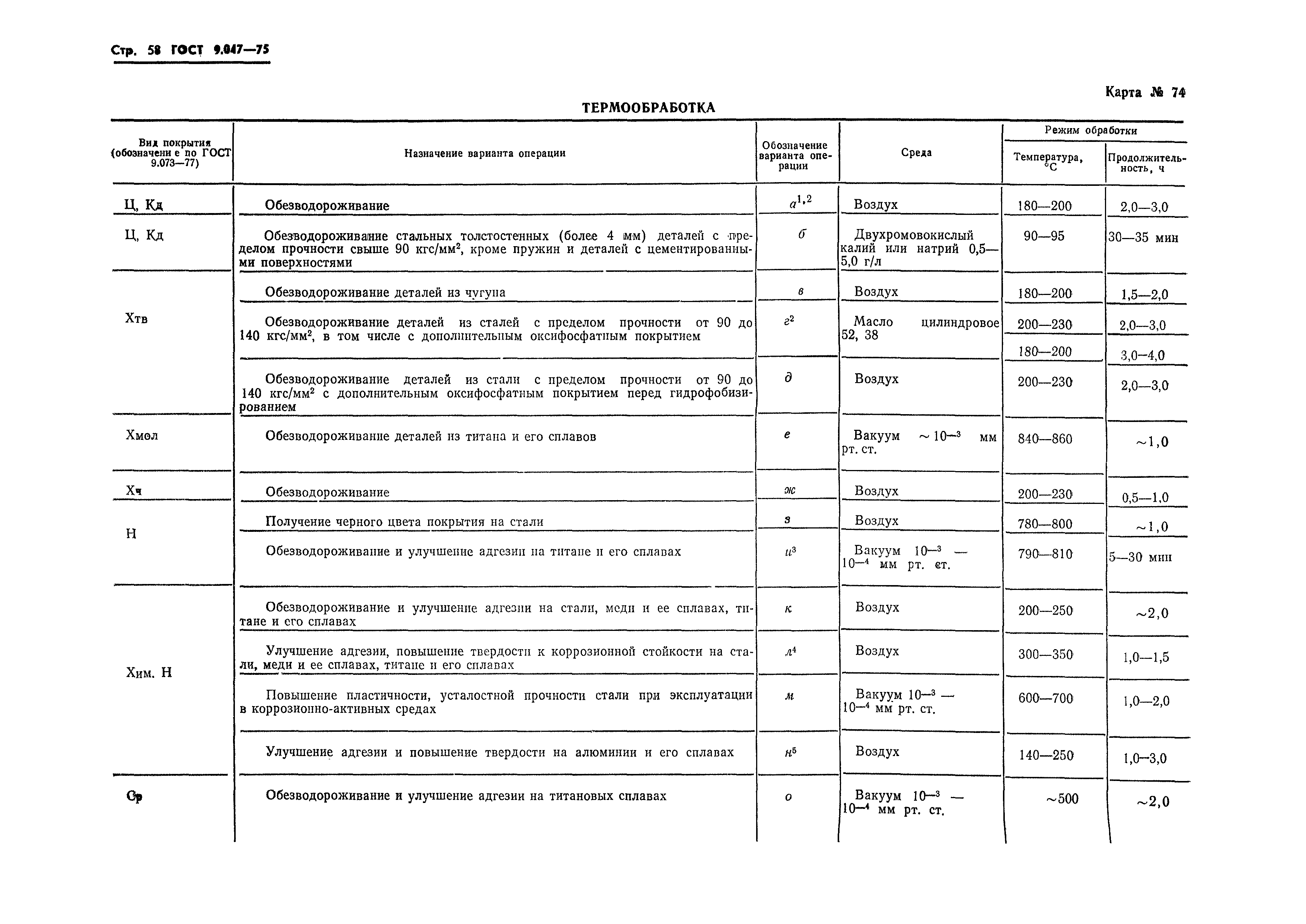 ГОСТ 9.047-75