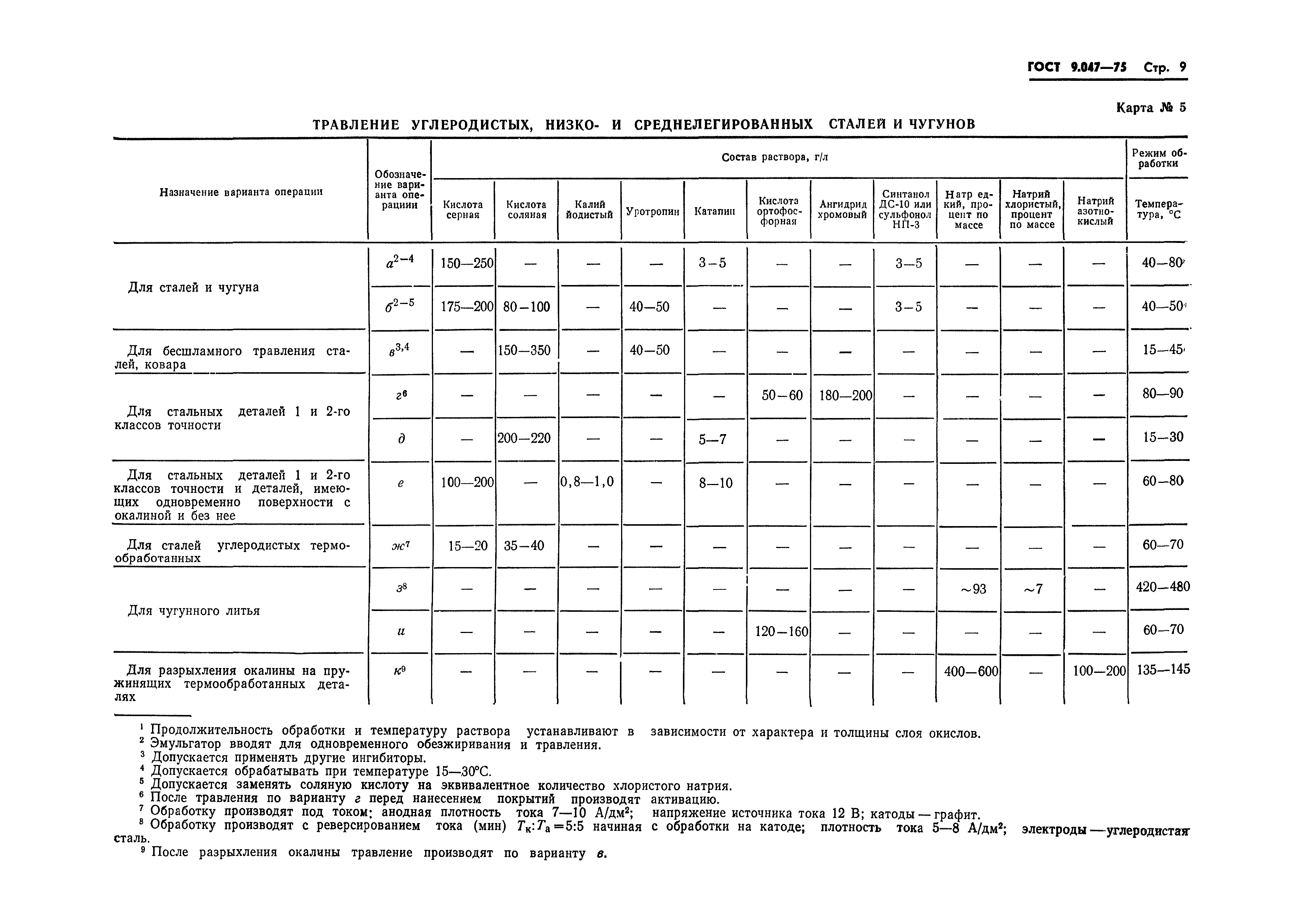 ГОСТ 9.047-75