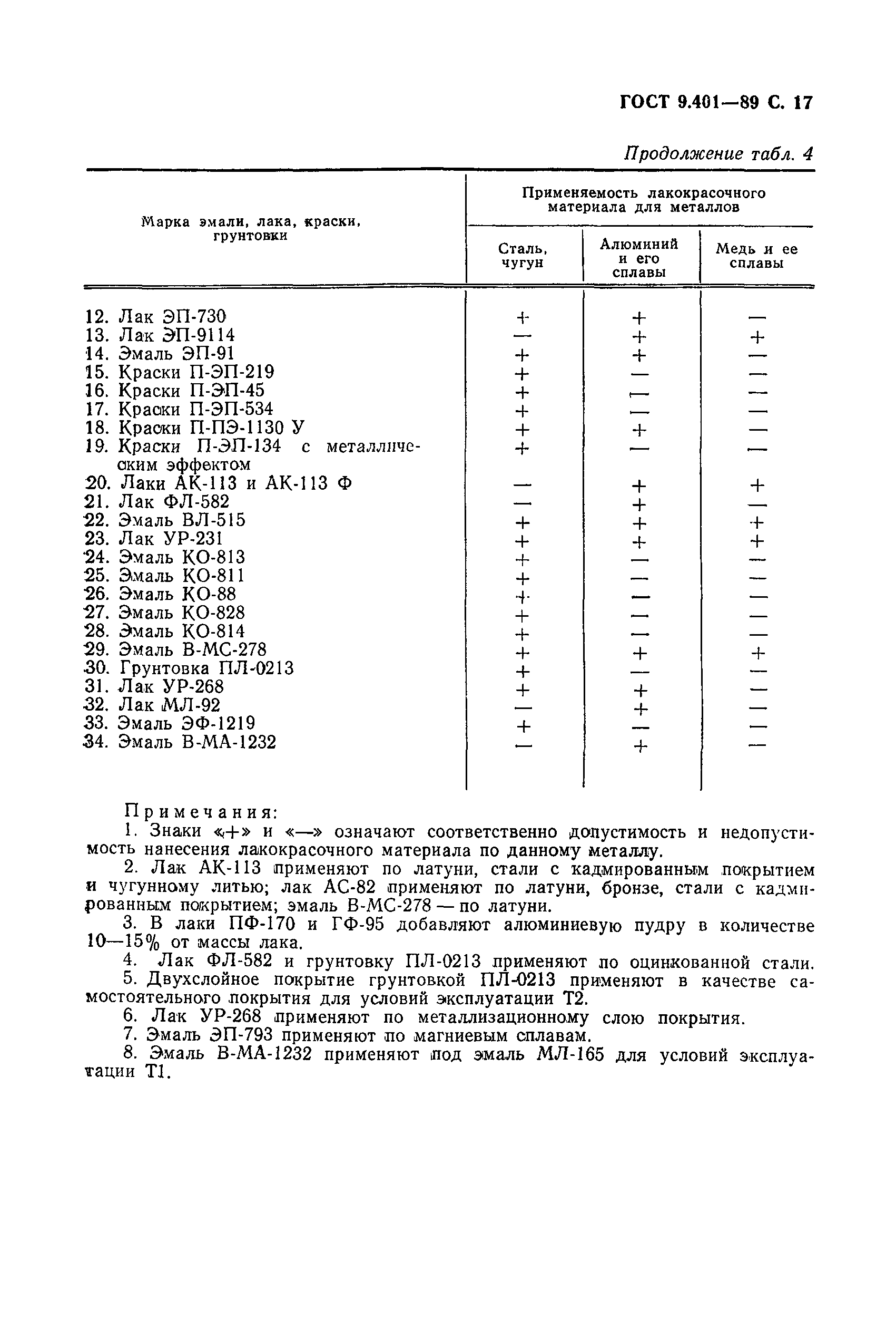 ГОСТ 9.401-89