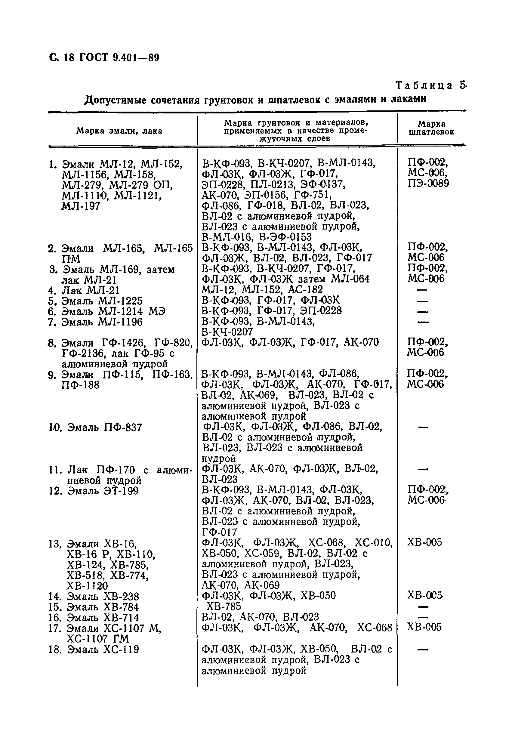 ГОСТ 9.401-89