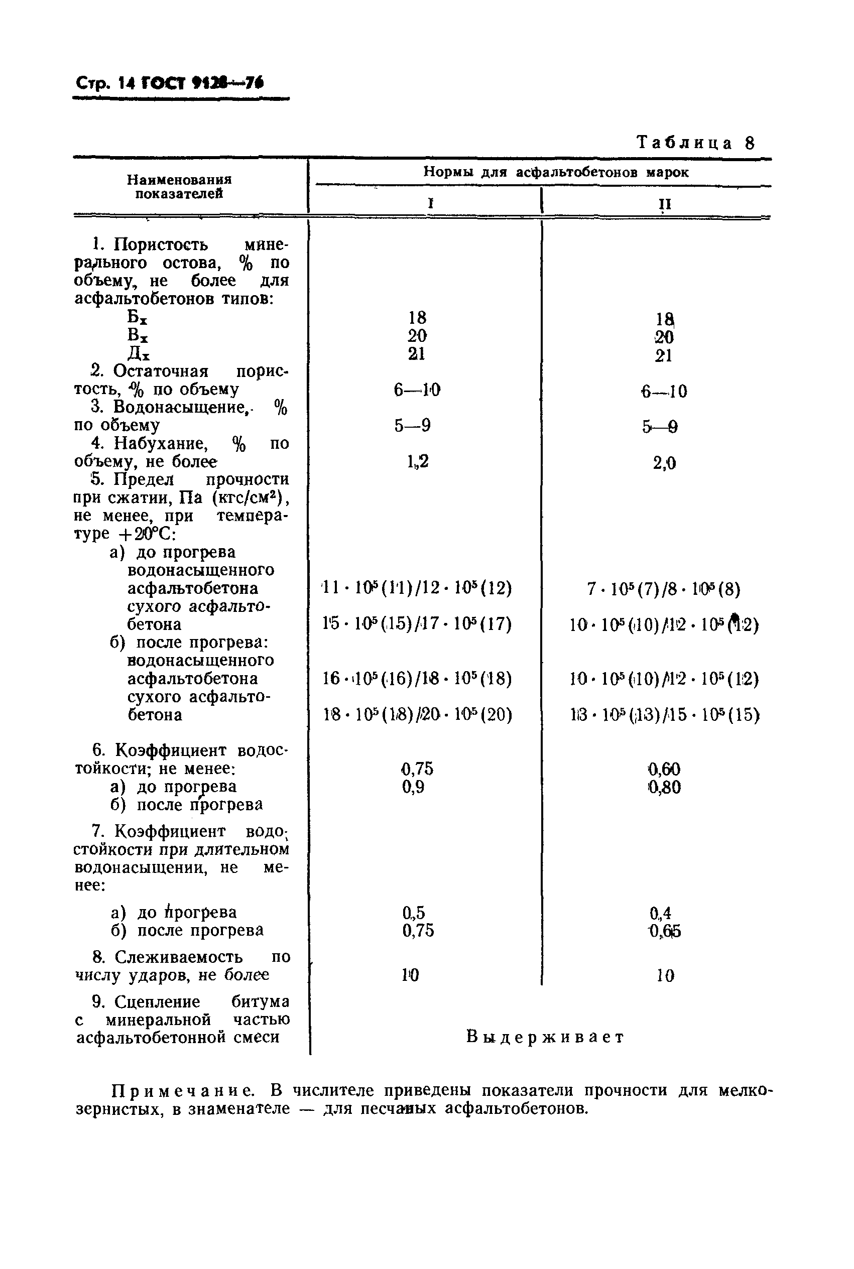 ГОСТ 9128-76