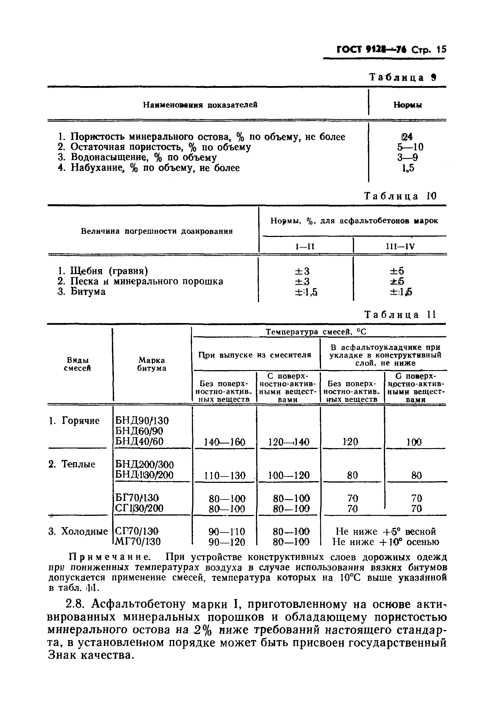 ГОСТ 9128-76