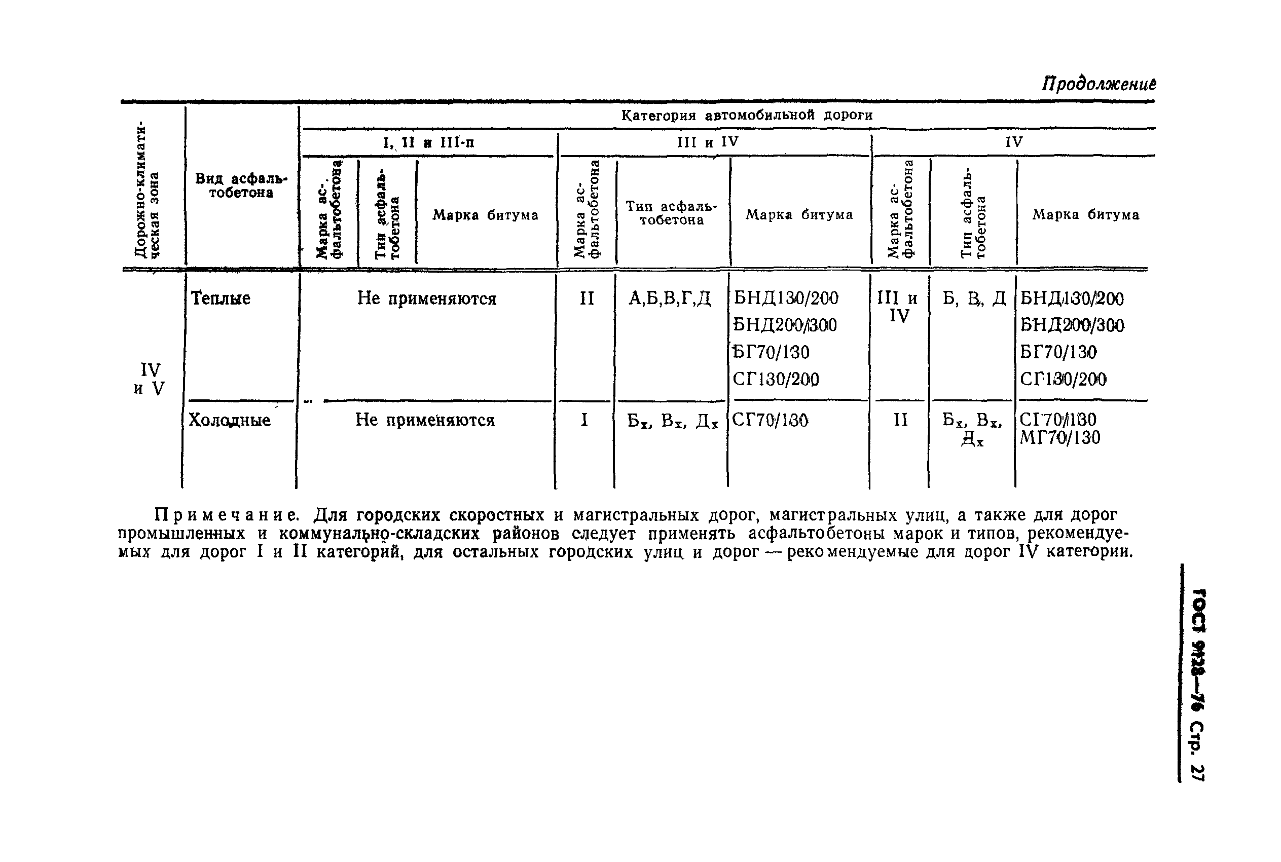 ГОСТ 9128-76