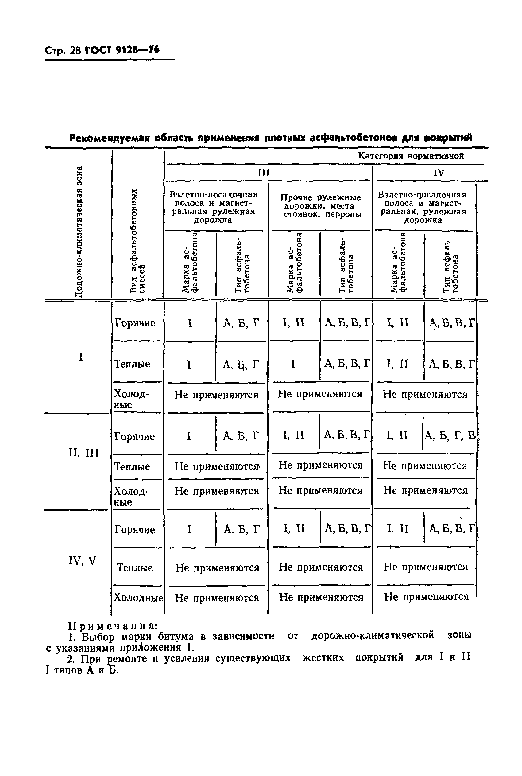 ГОСТ 9128-76