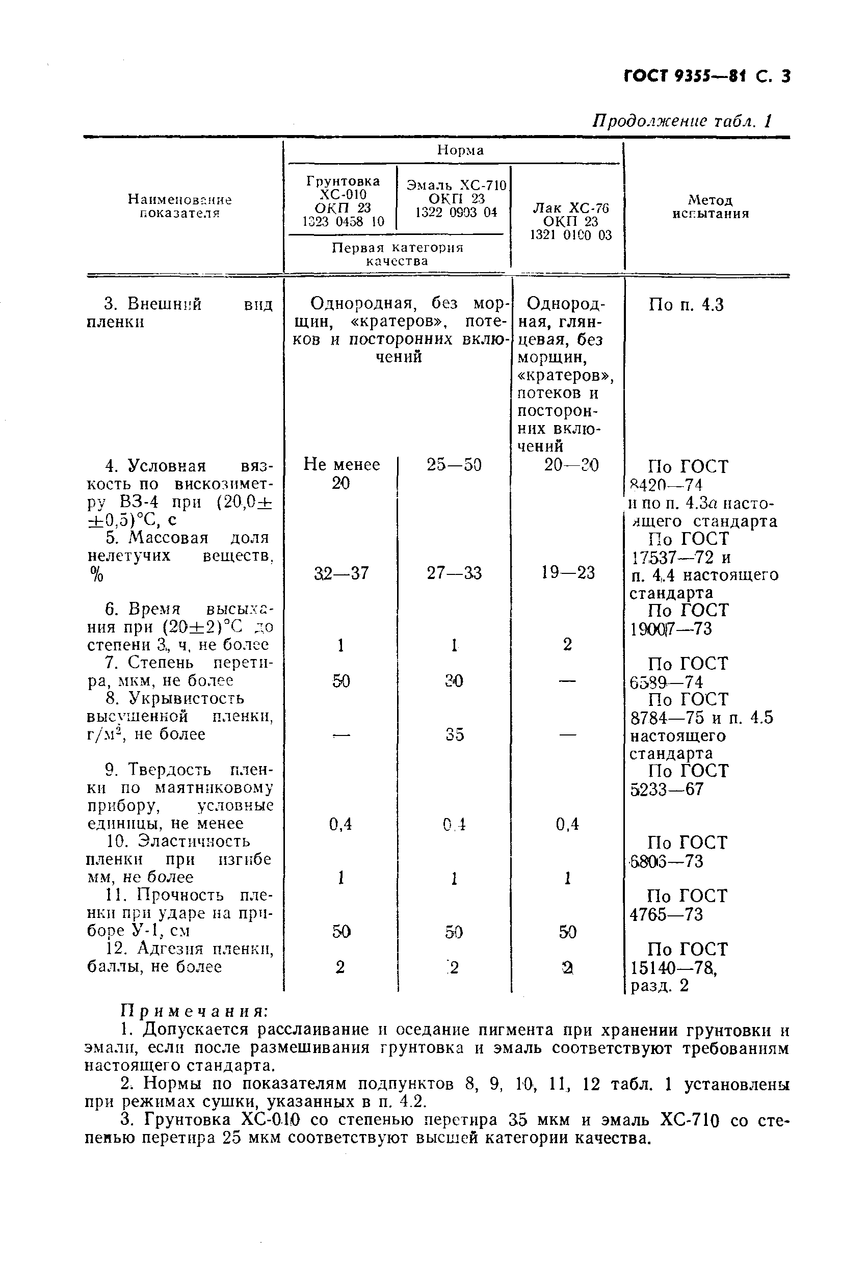 ГОСТ 9355-81