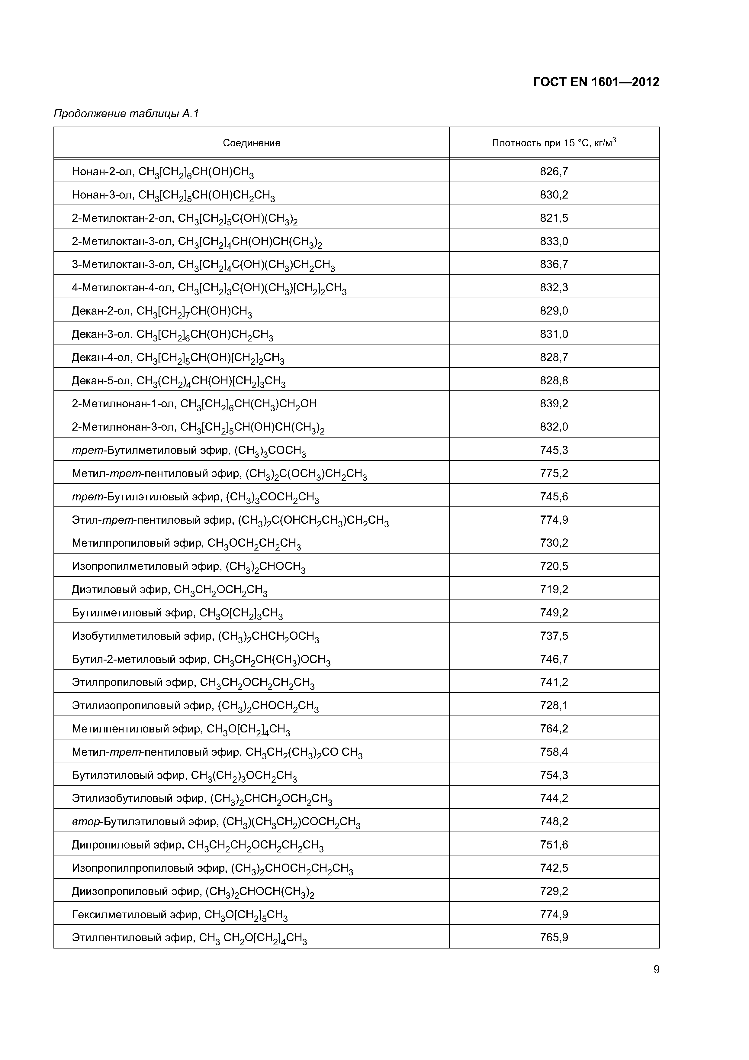 ГОСТ EN 1601-2012