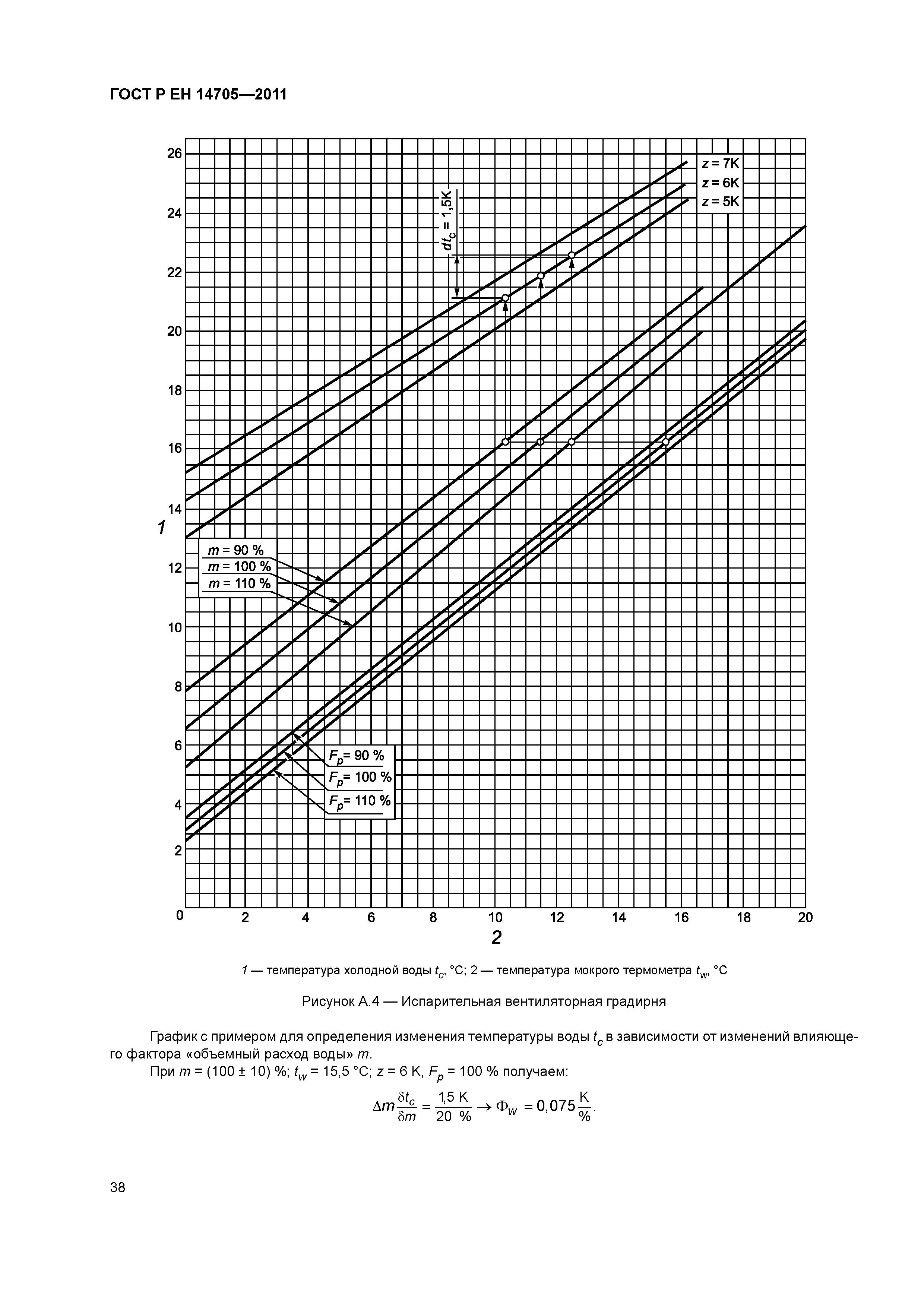 ГОСТ Р ЕН 14705-2011