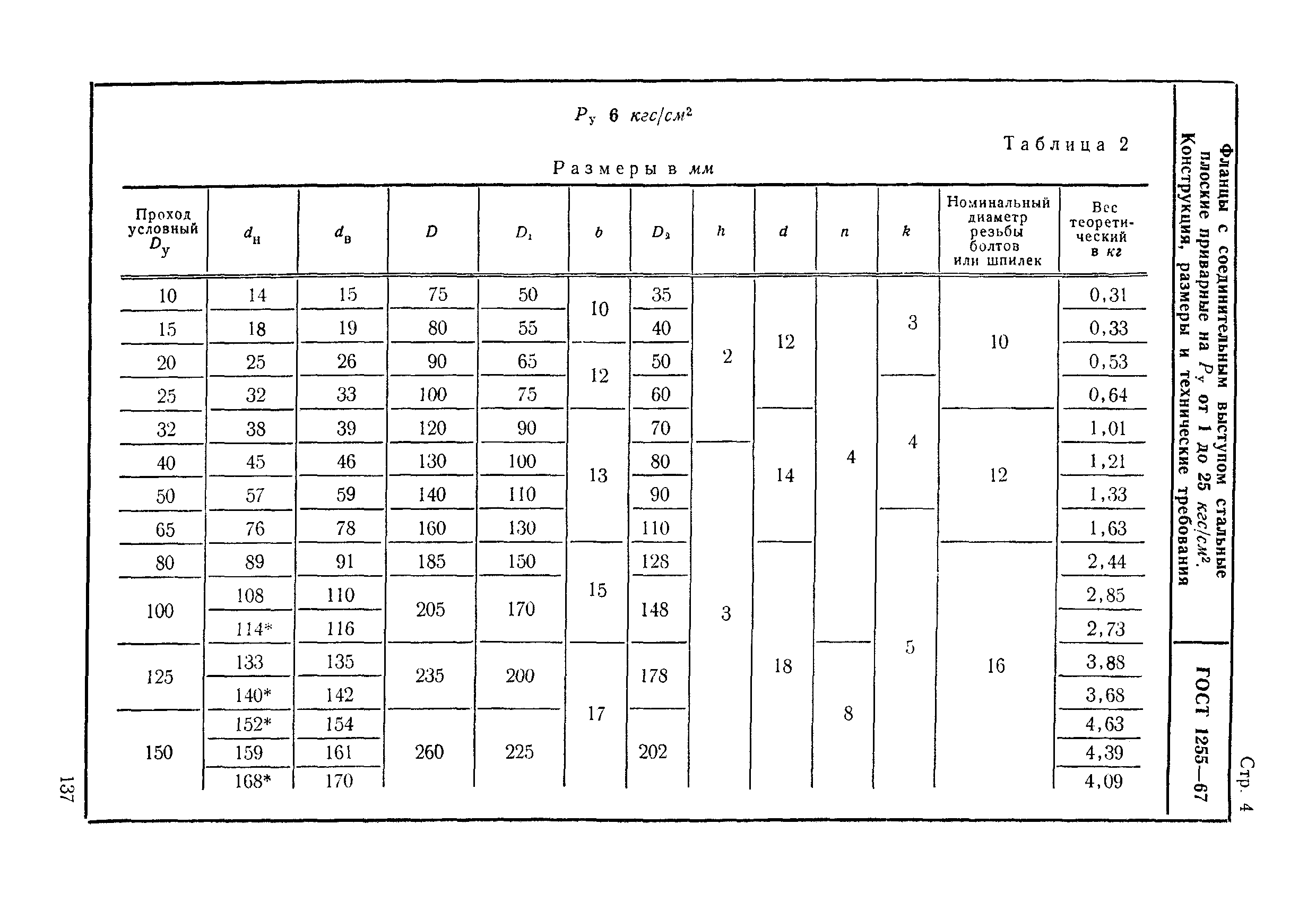 ГОСТ 1255-67