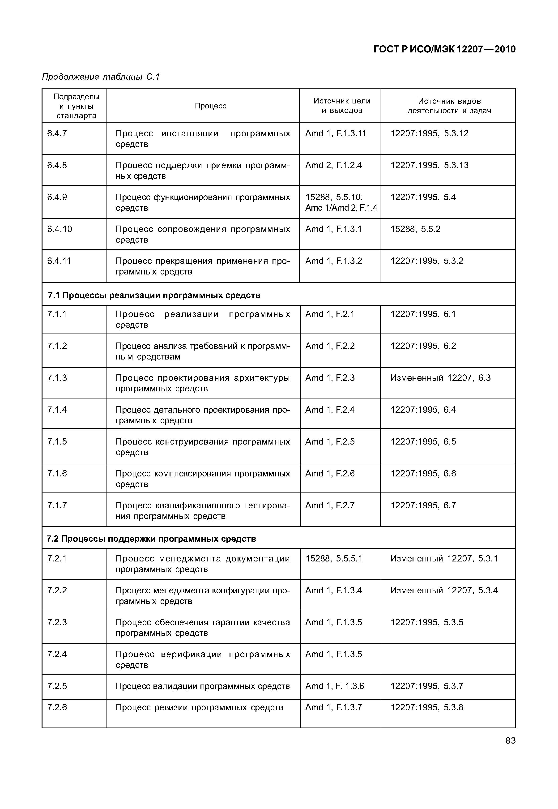 ГОСТ Р ИСО/МЭК 12207-2010