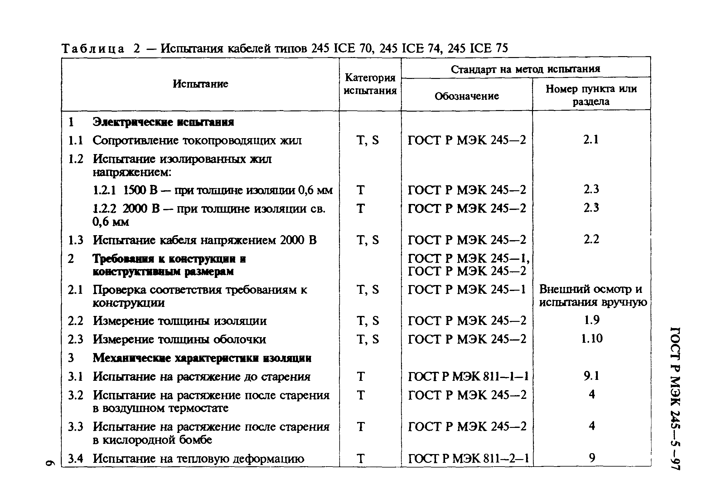 ГОСТ Р МЭК 60245-5-97