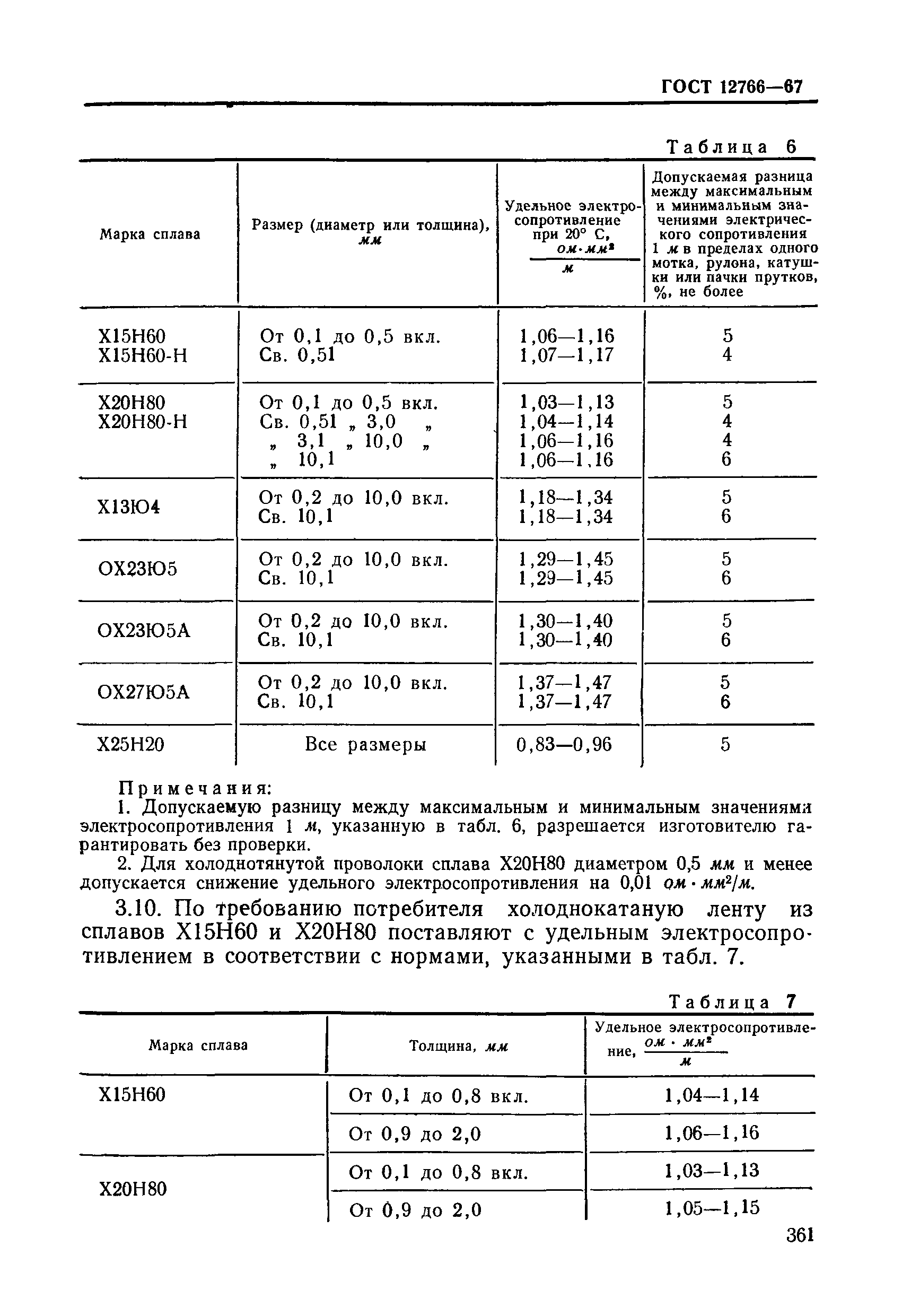 ГОСТ 12766-67