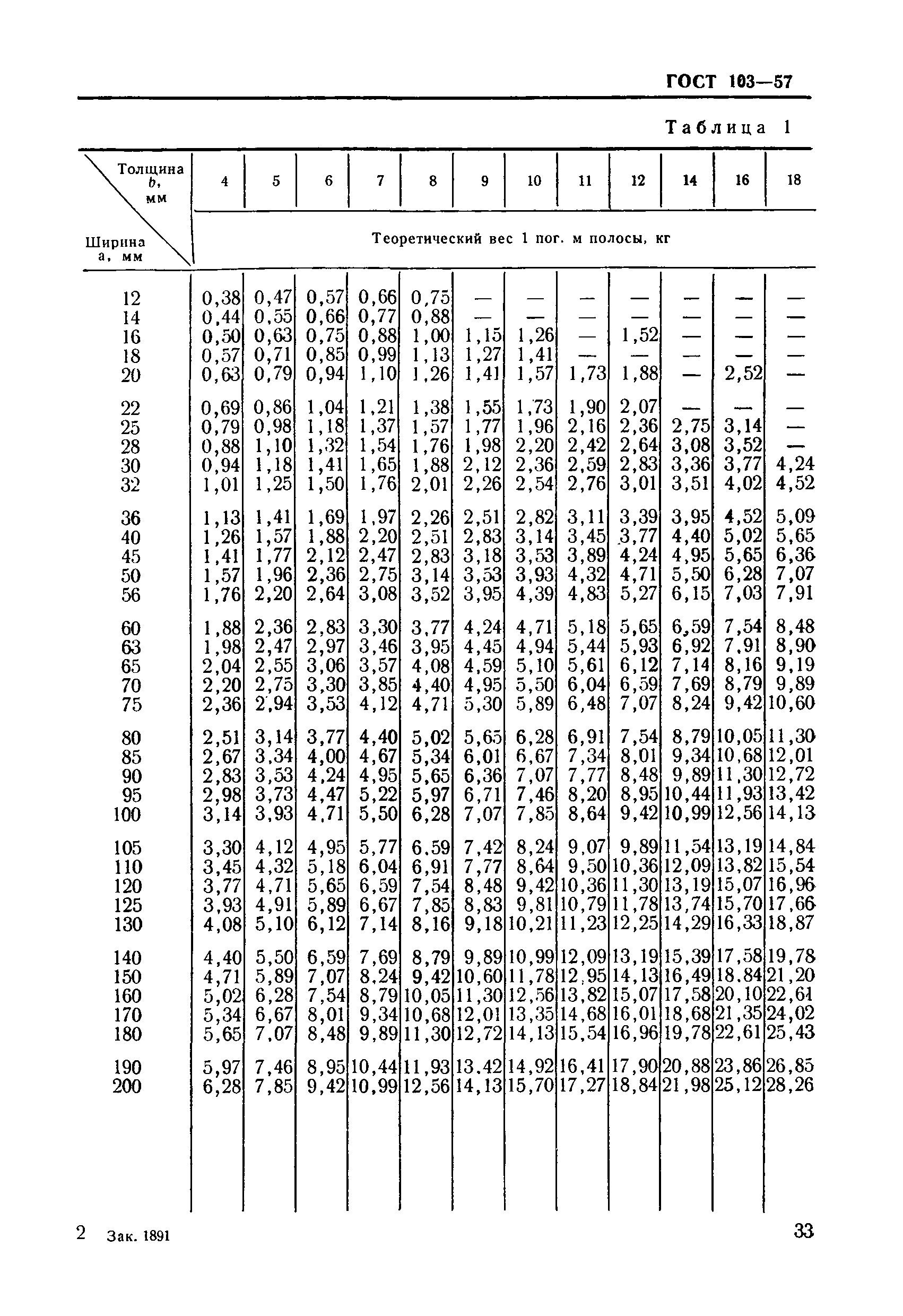 ГОСТ 103-57