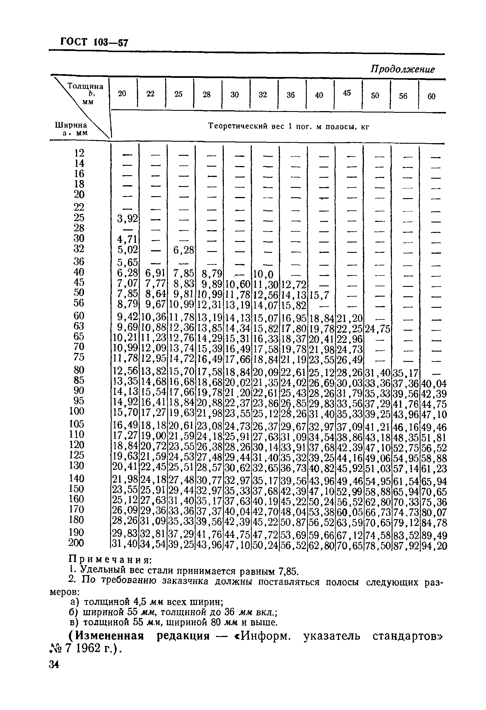 ГОСТ 103-57