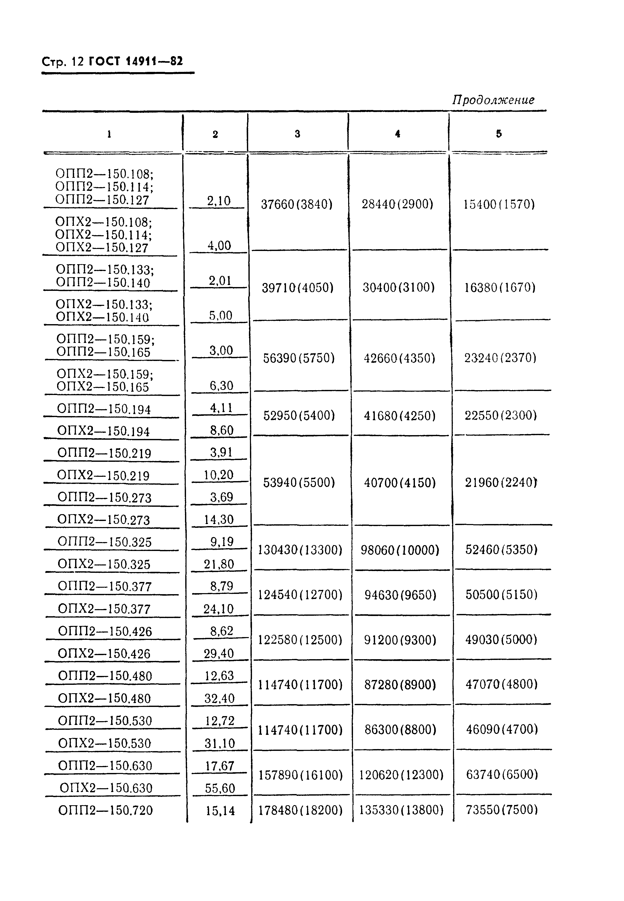 ГОСТ 14911-82