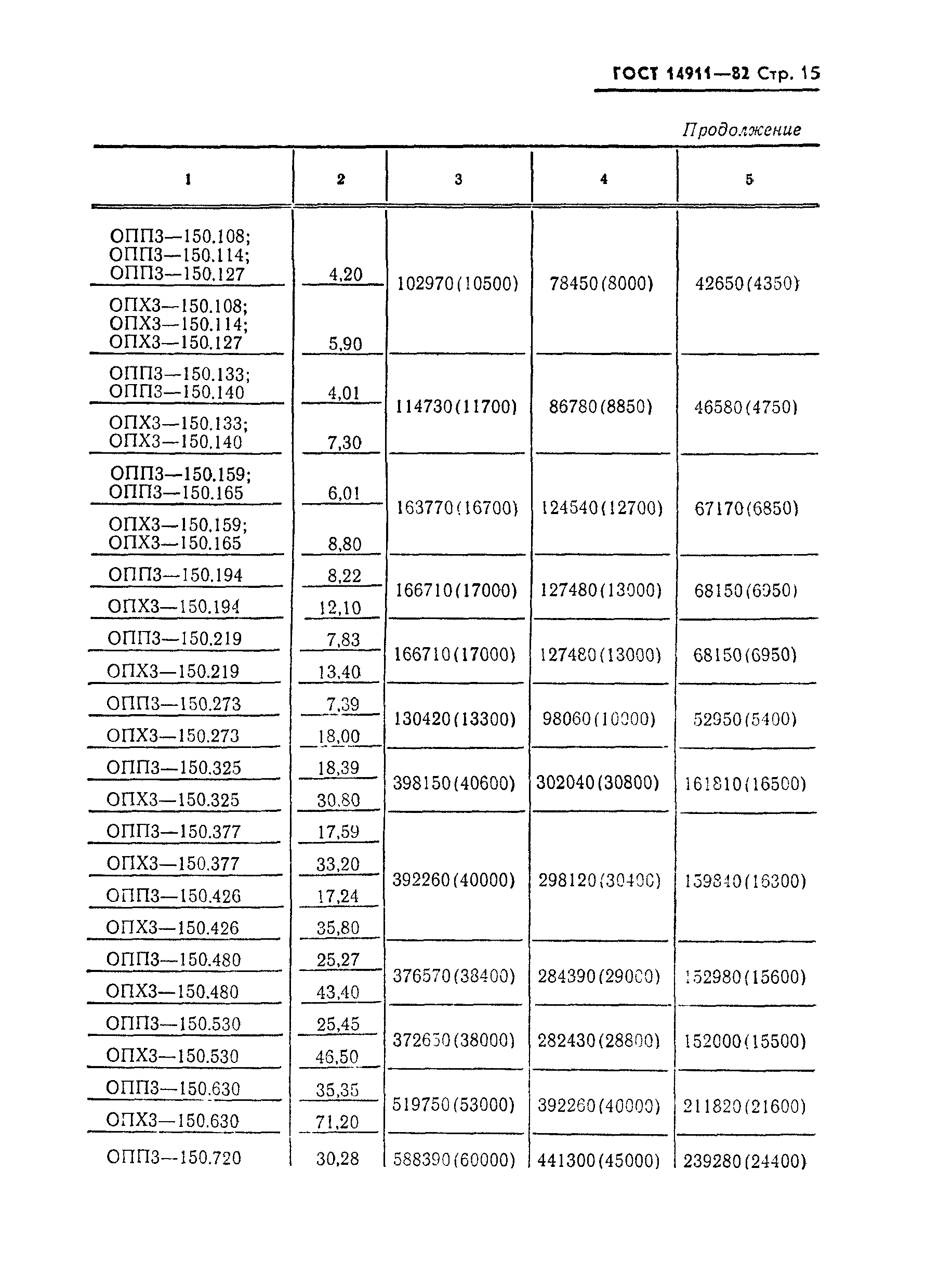 ГОСТ 14911-82