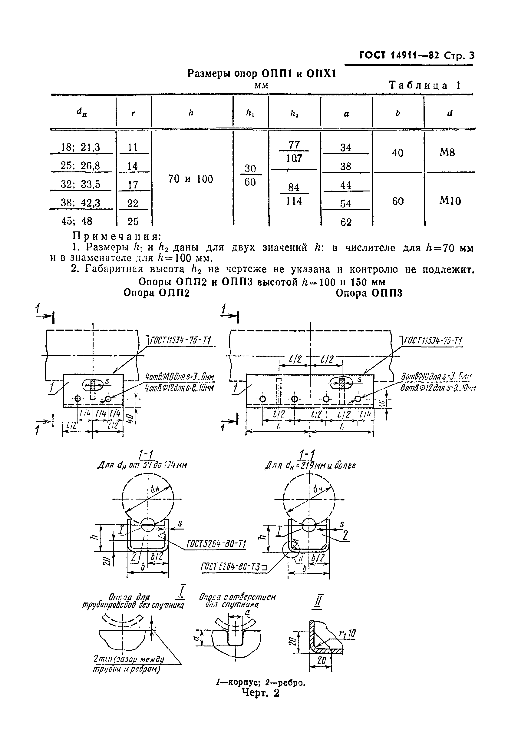 ГОСТ 14911-82