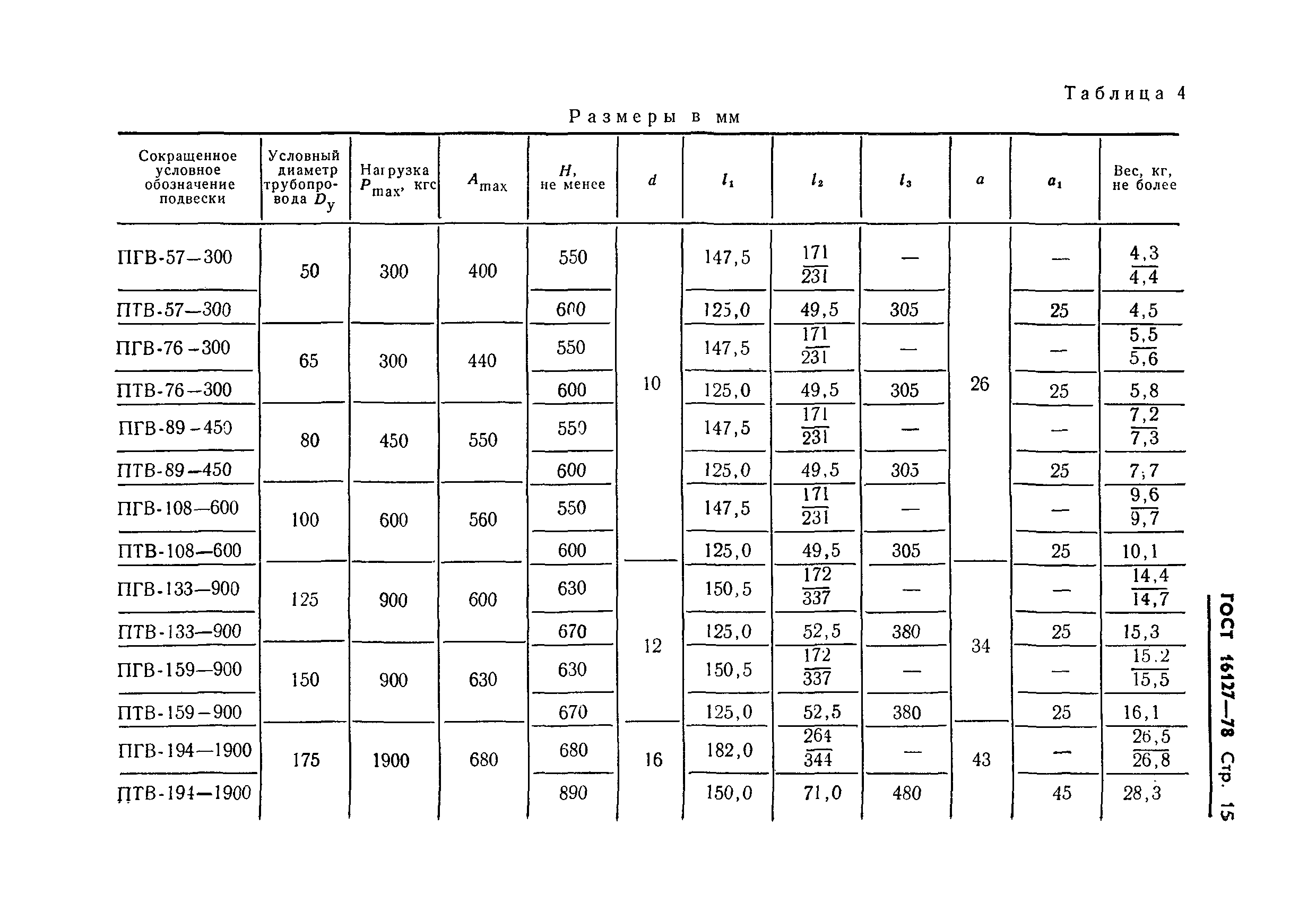 ГОСТ 16127-78