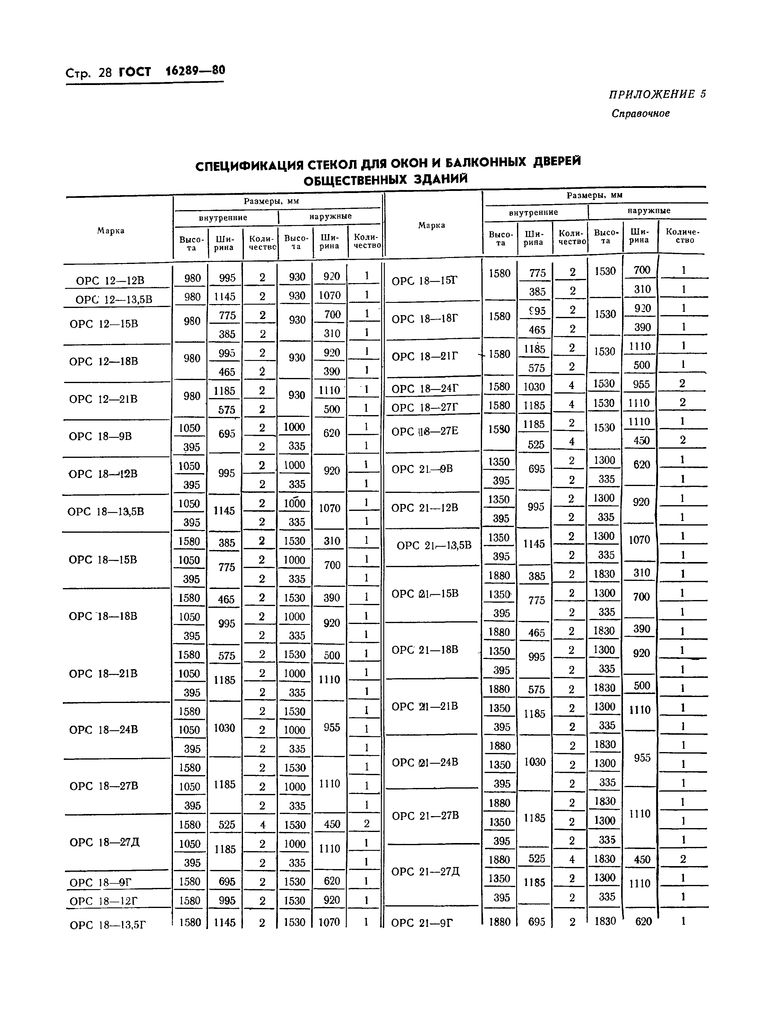 ГОСТ 16289-80