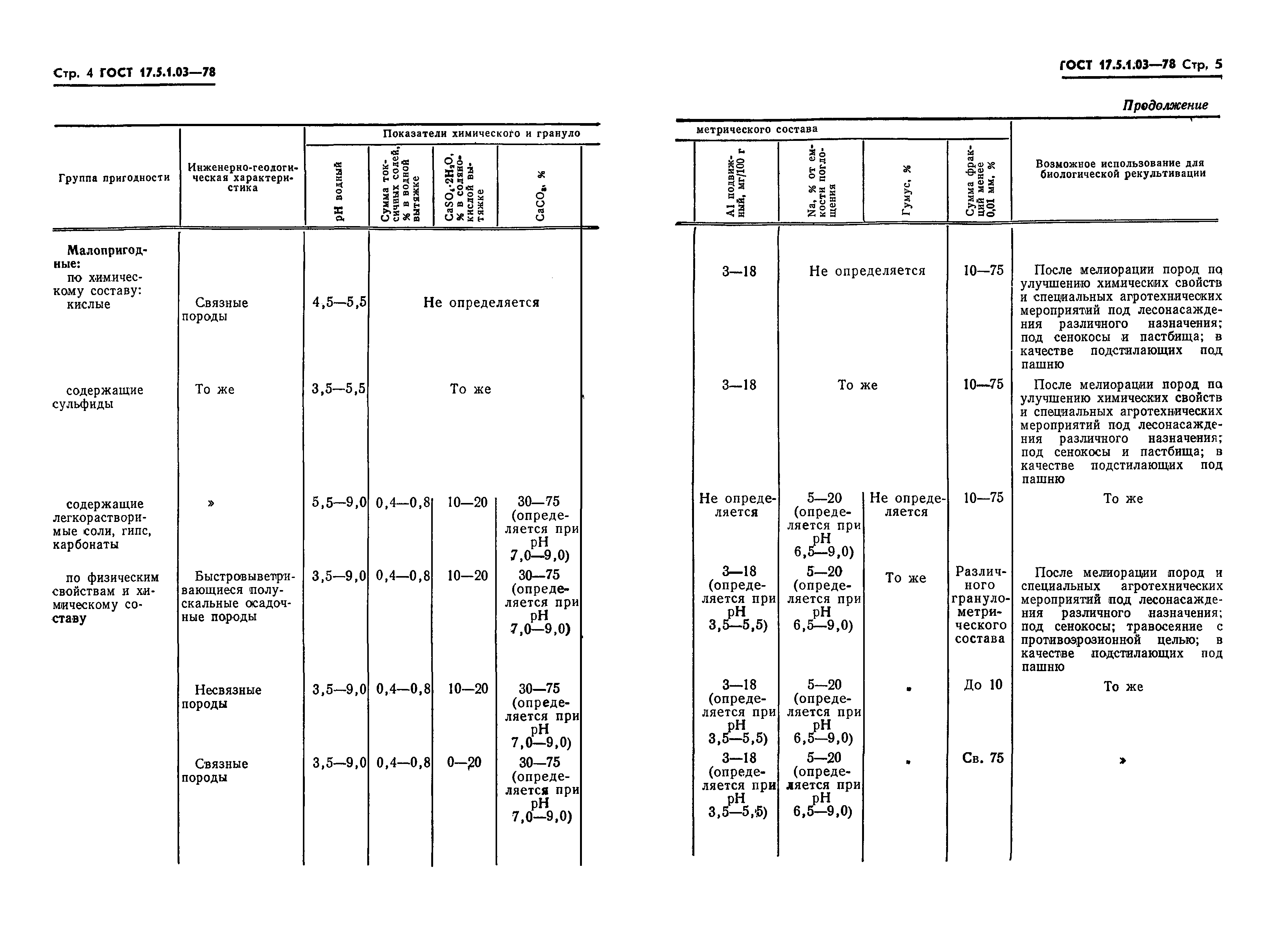 ГОСТ 17.5.1.03-78