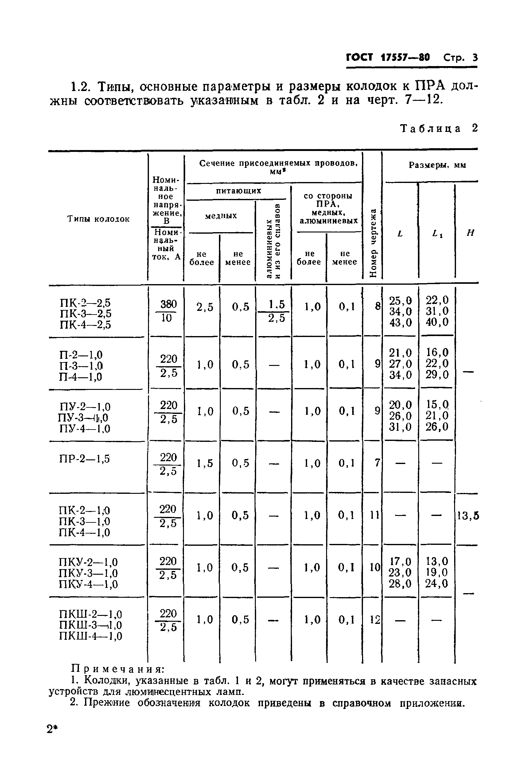 ГОСТ 17557-80